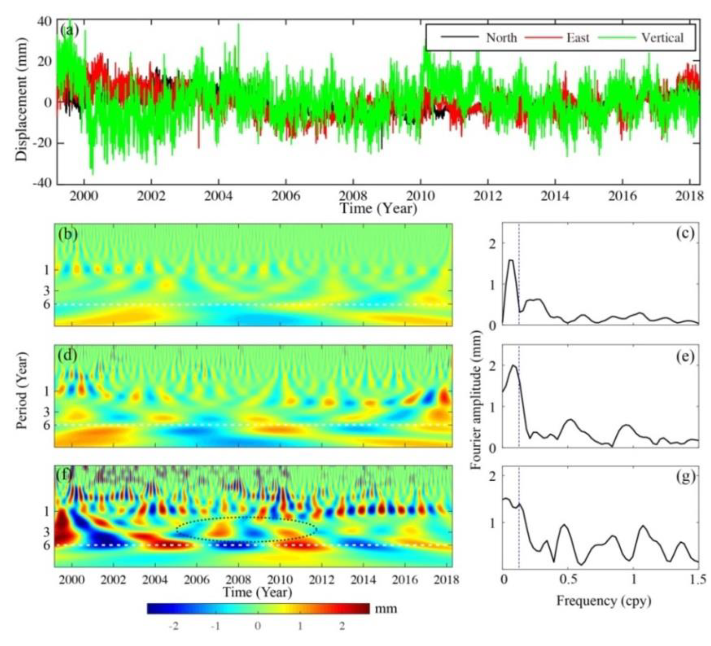 Remotesensing 11 01975 g007