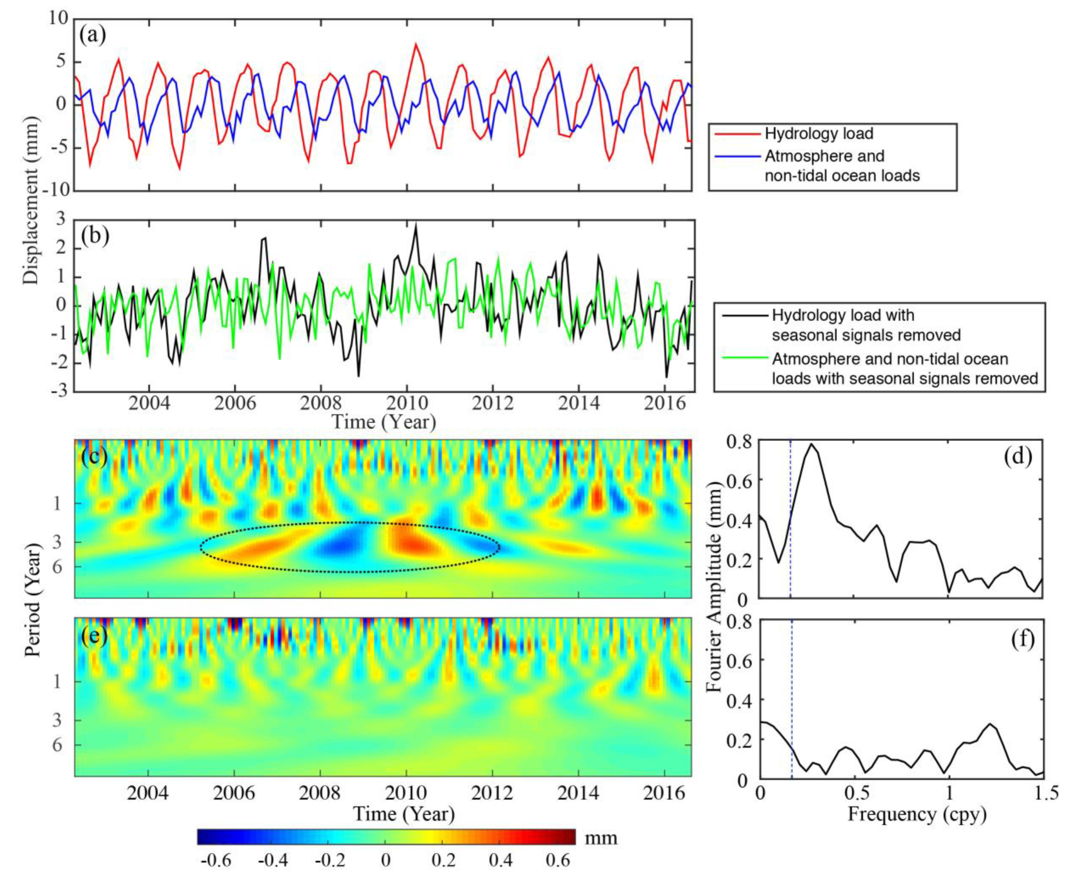 Remotesensing 11 01975 g010
