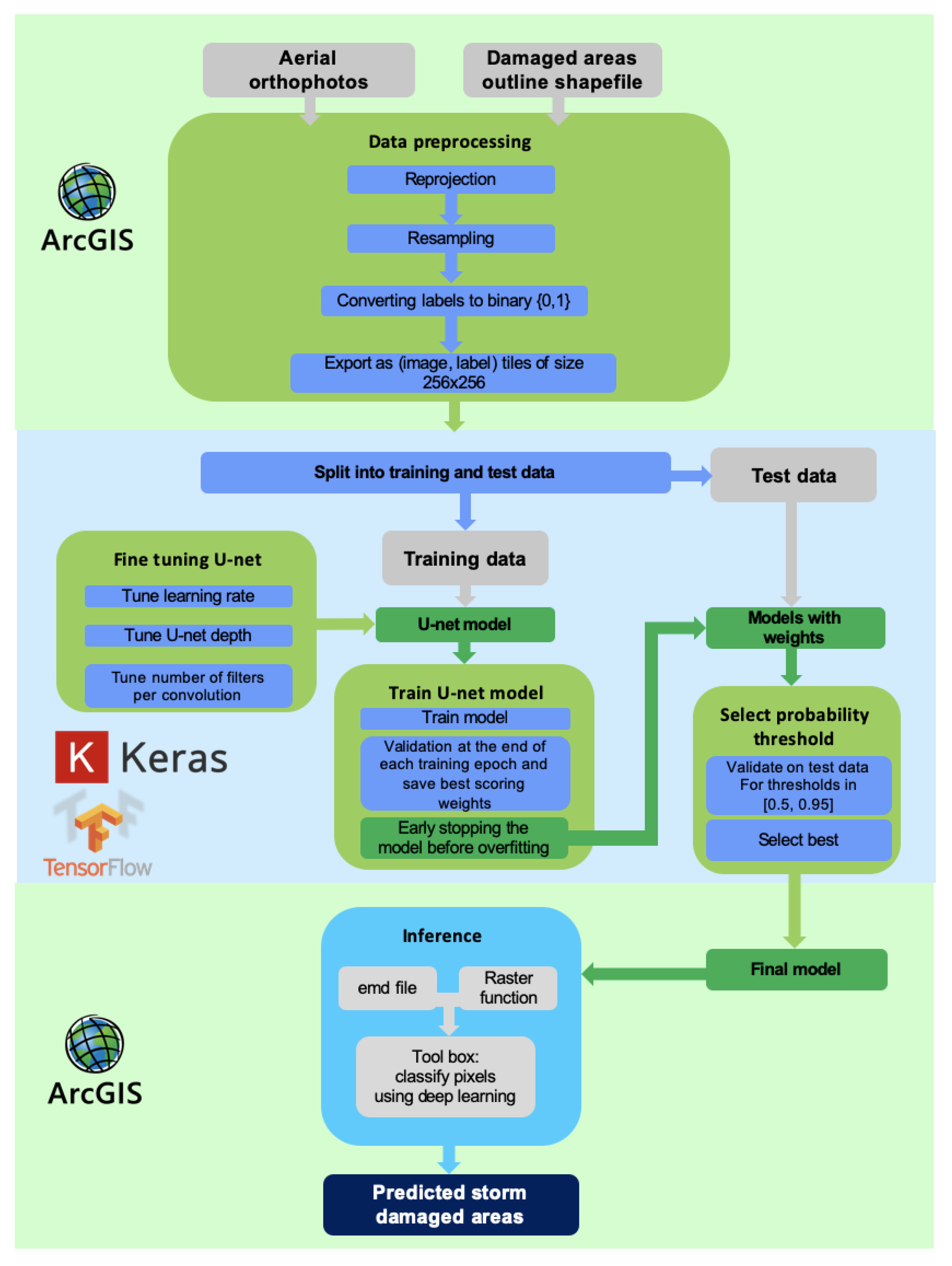 Remotesensing 11 01976 g002 Remotesensing 11 01976 g002
