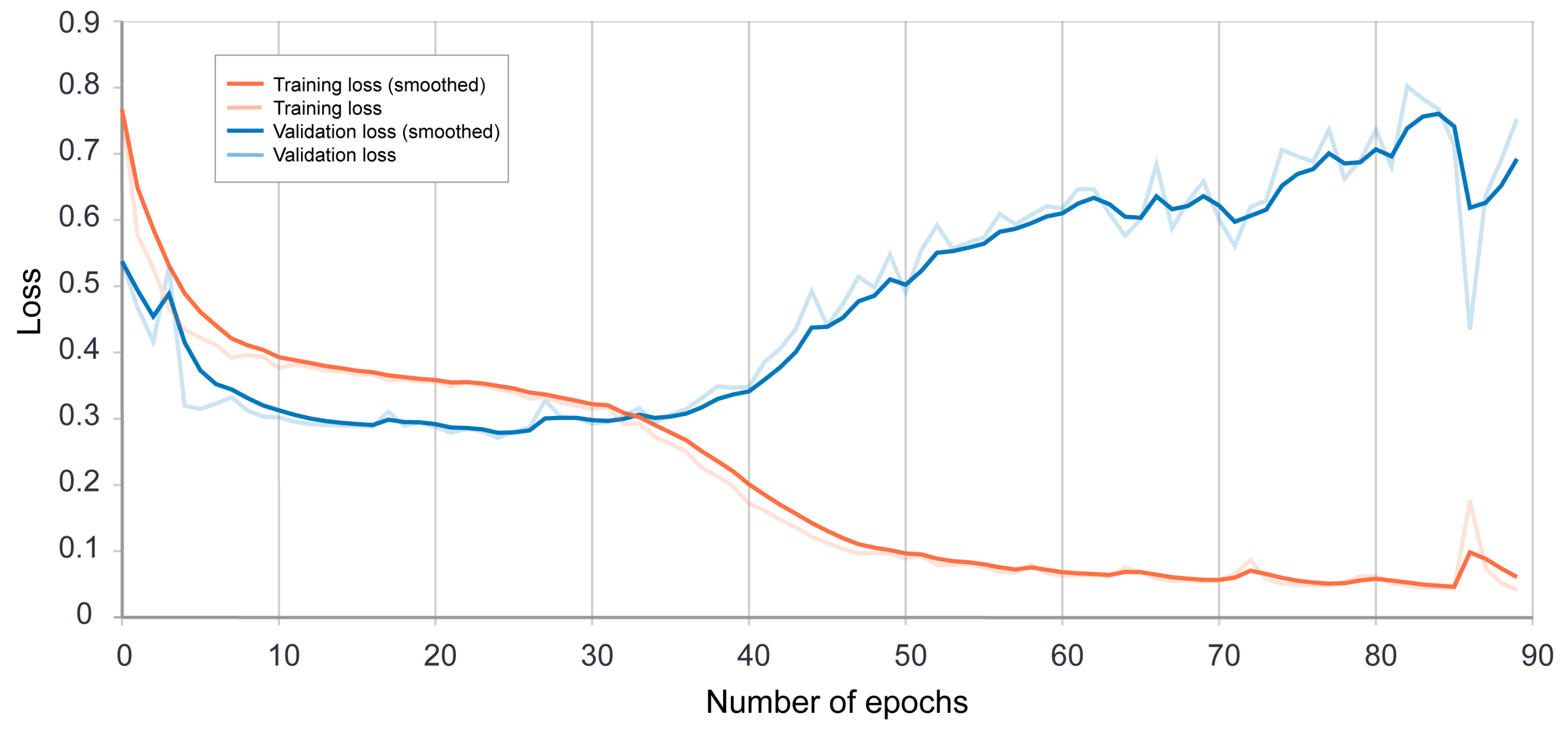 Remotesensing 11 01976 g005 Remotesensing 11 01976 g005