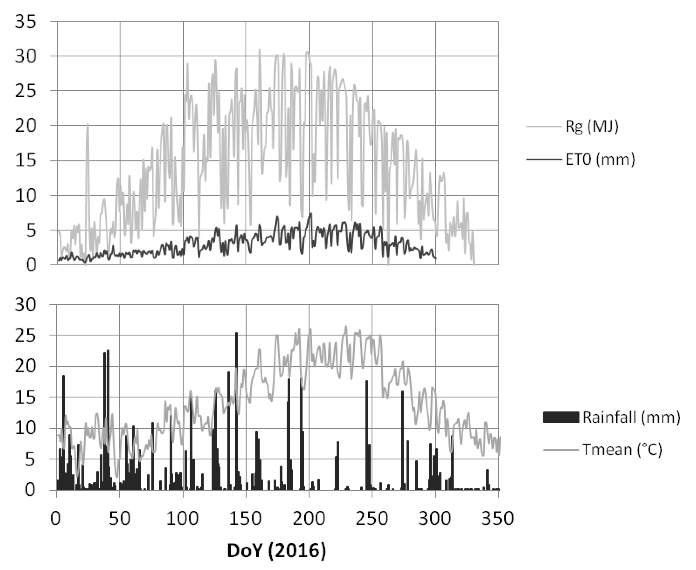Remotesensing 11 01978 g004 Remotesensing 11 01978 g004