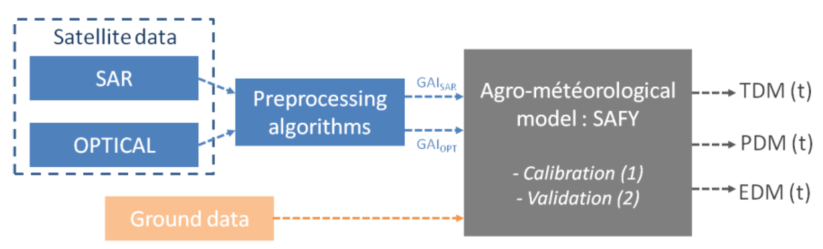 Remotesensing 11 01978 g005 Remotesensing 11 01978 g005