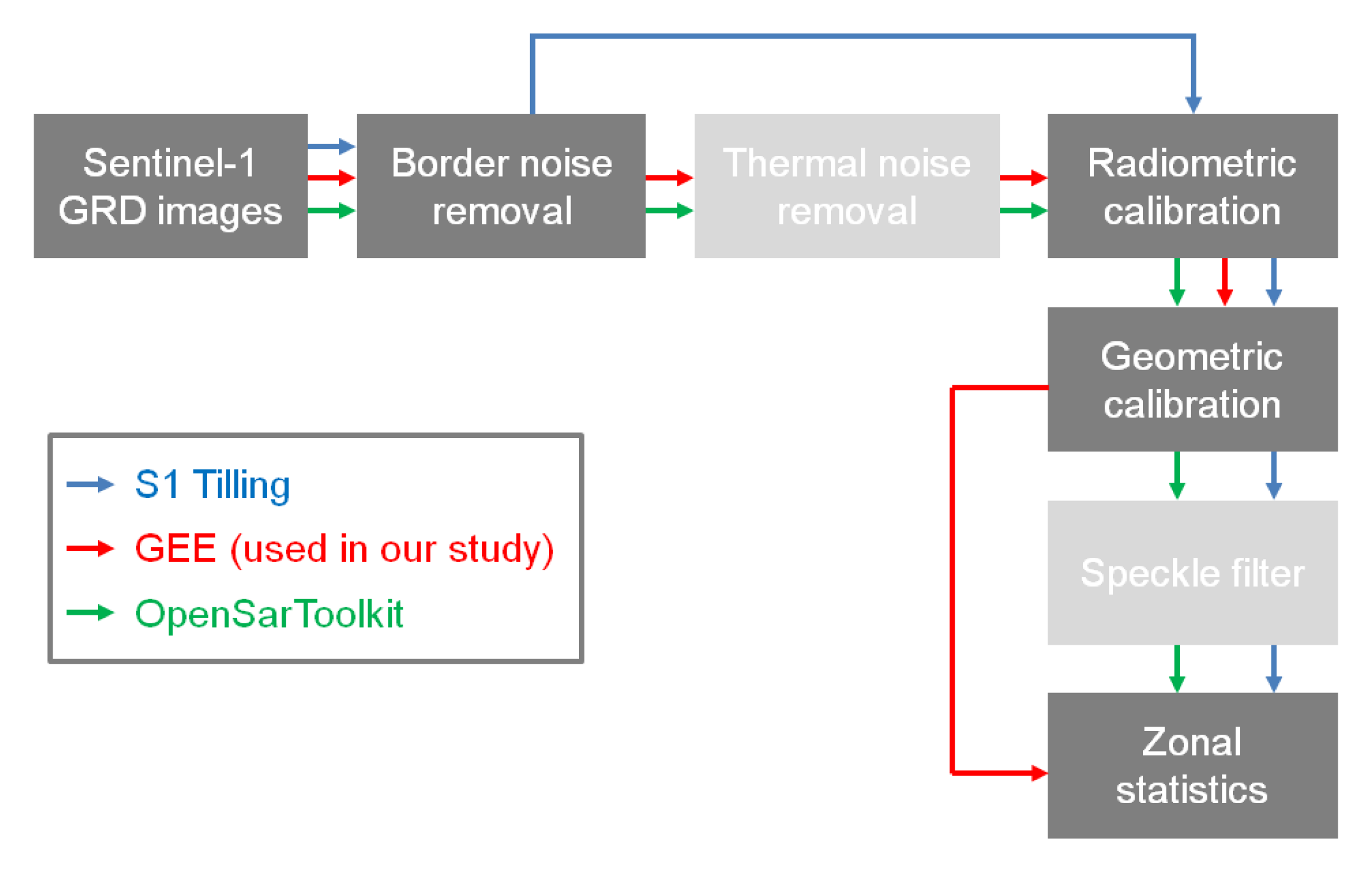 Remotesensing 11 01978 g011 Remotesensing 11 01978 g011