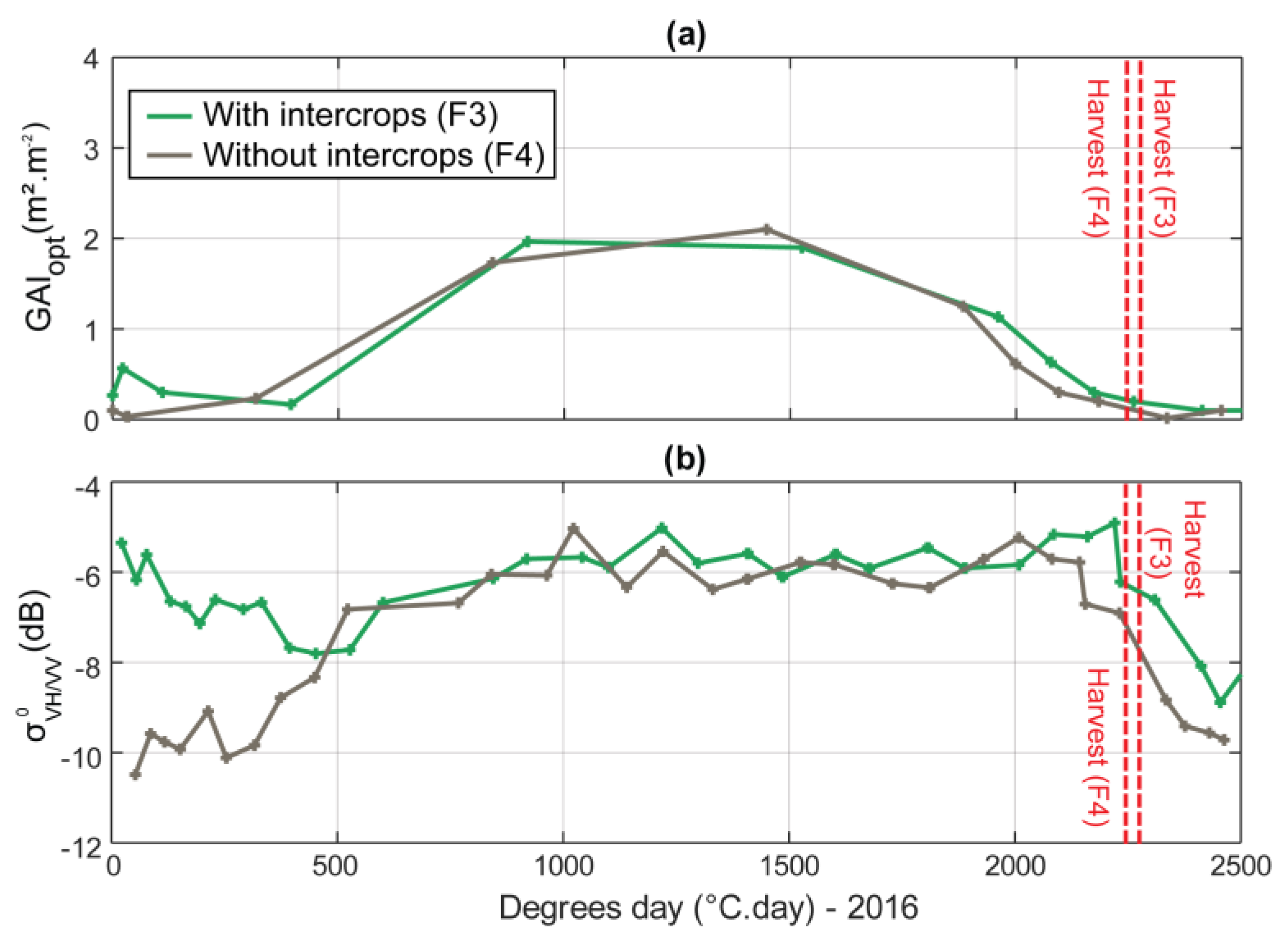 Remotesensing 11 01978 g015 Remotesensing 11 01978 g015