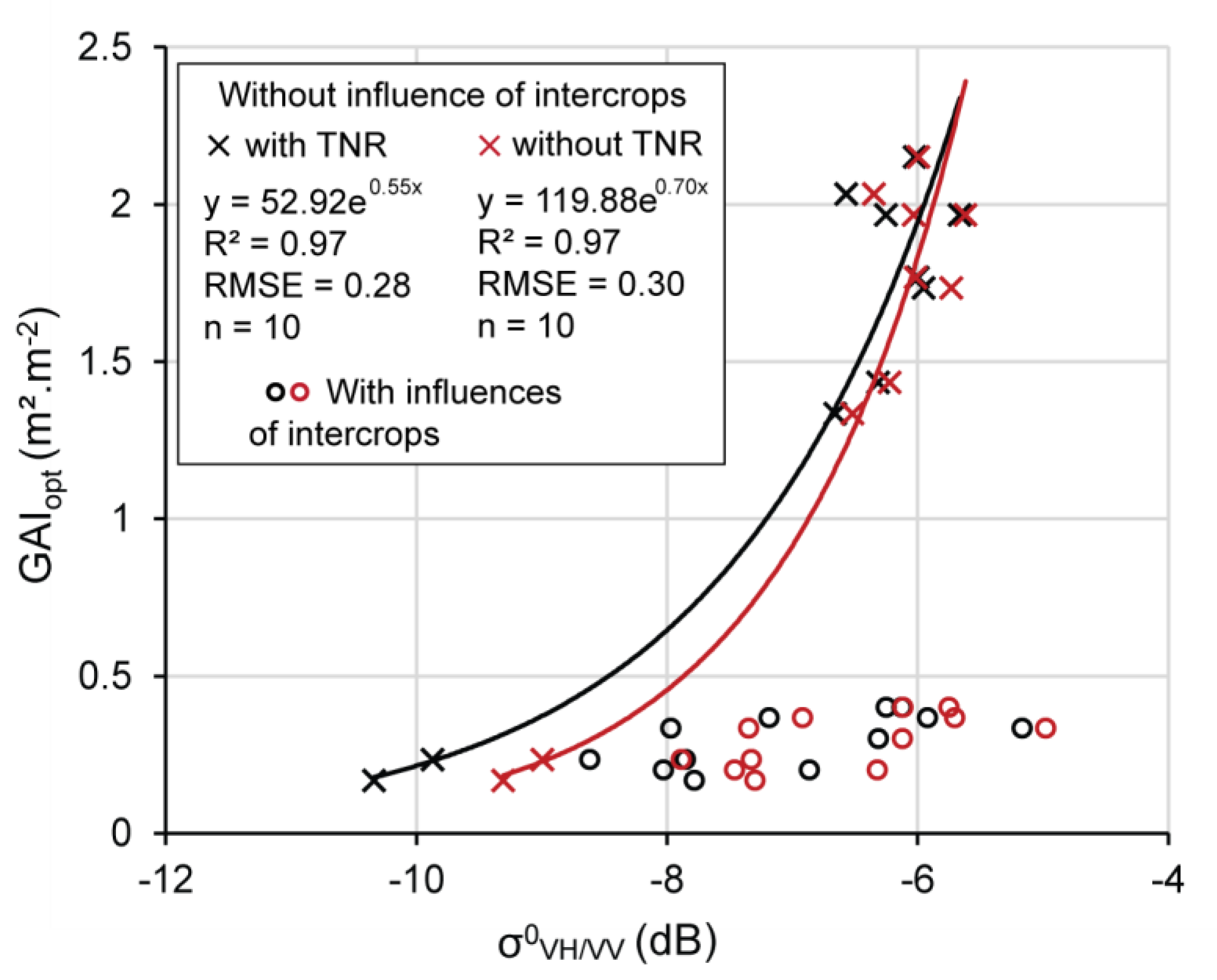 Remotesensing 11 01978 g016 Remotesensing 11 01978 g016