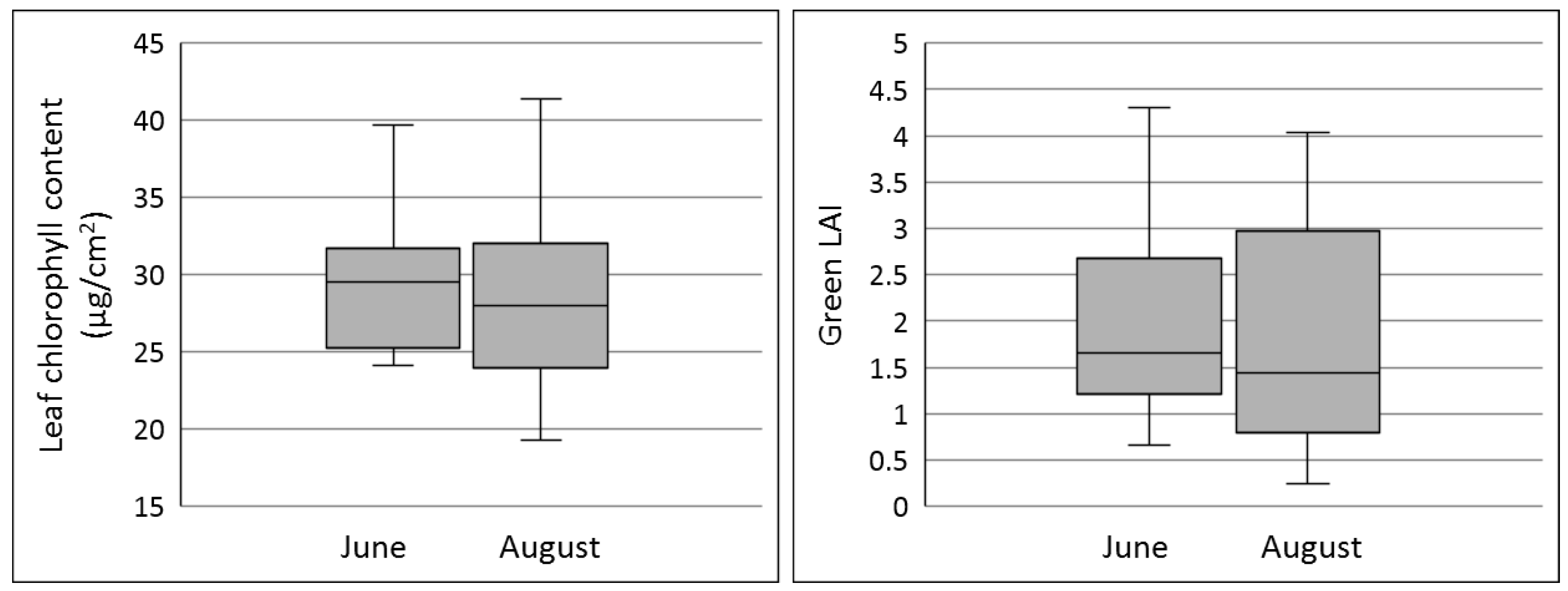 Remotesensing 11 01979 g003 Remotesensing 11 01979 g003