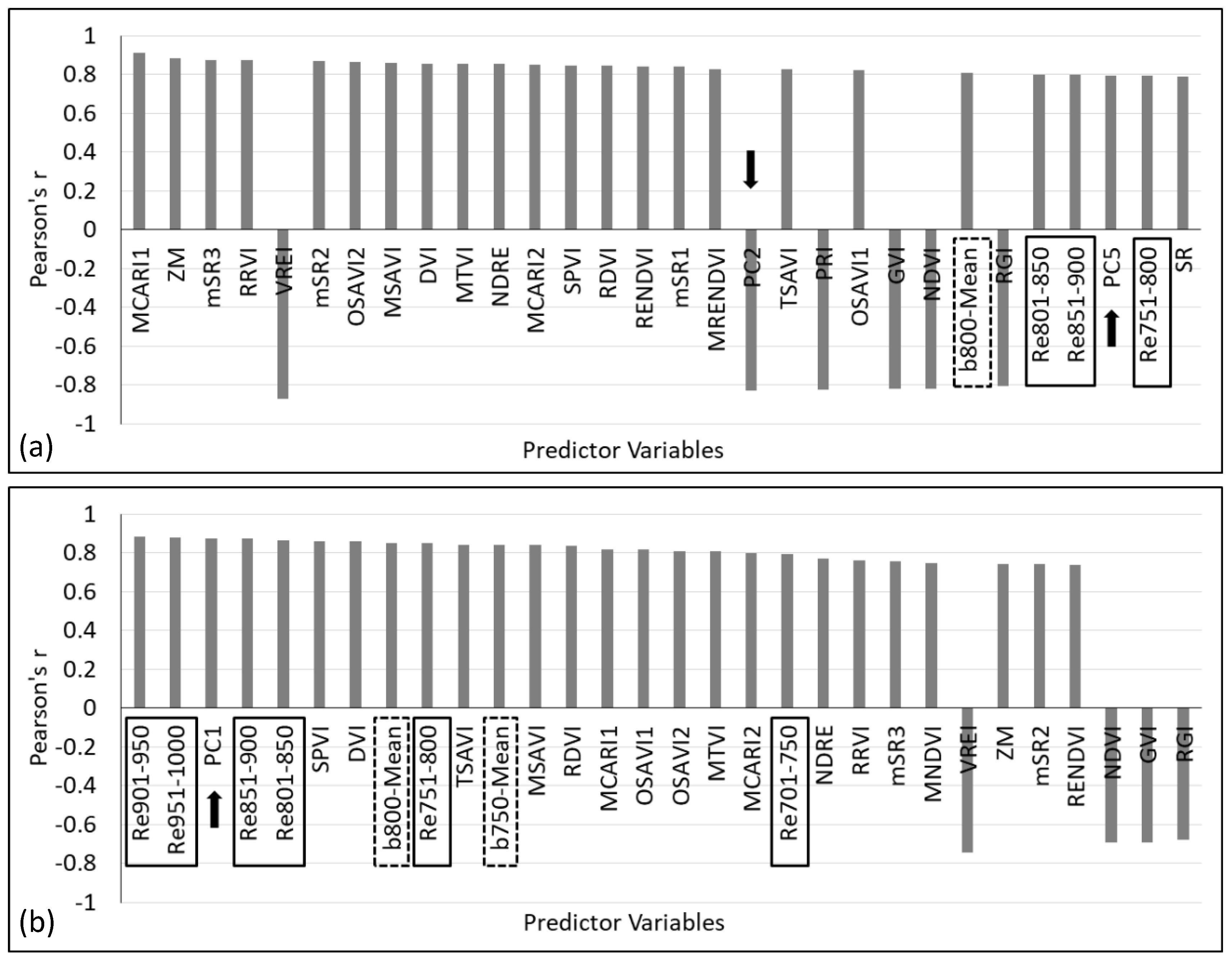 Remotesensing 11 01979 g005 Remotesensing 11 01979 g005