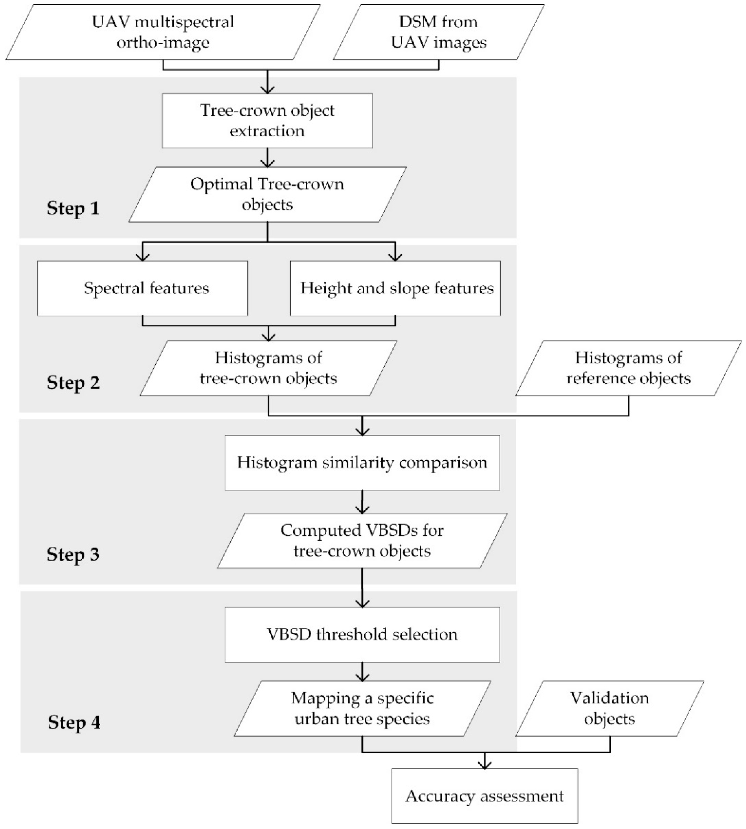 Remotesensing 11 01982 g002