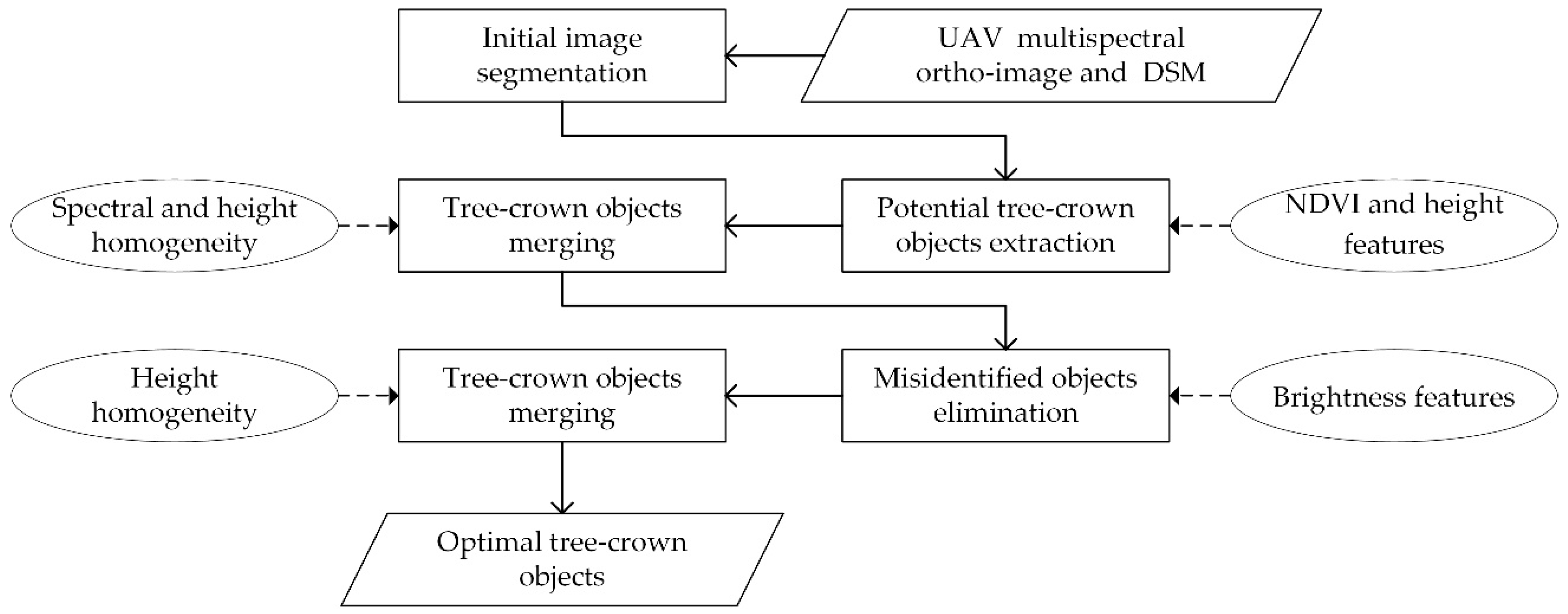 Remotesensing 11 01982 g003
