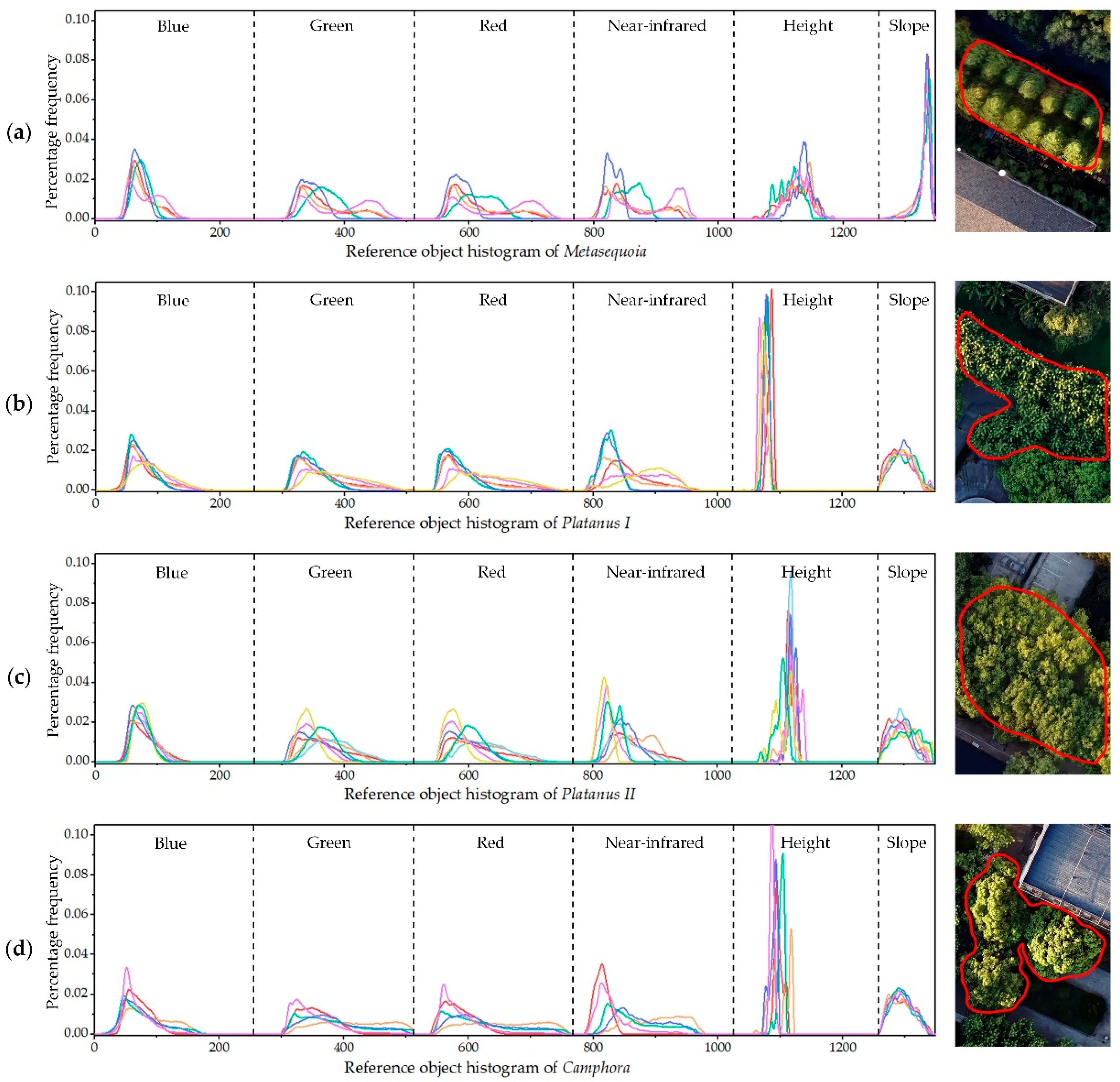 Remotesensing 11 01982 g005