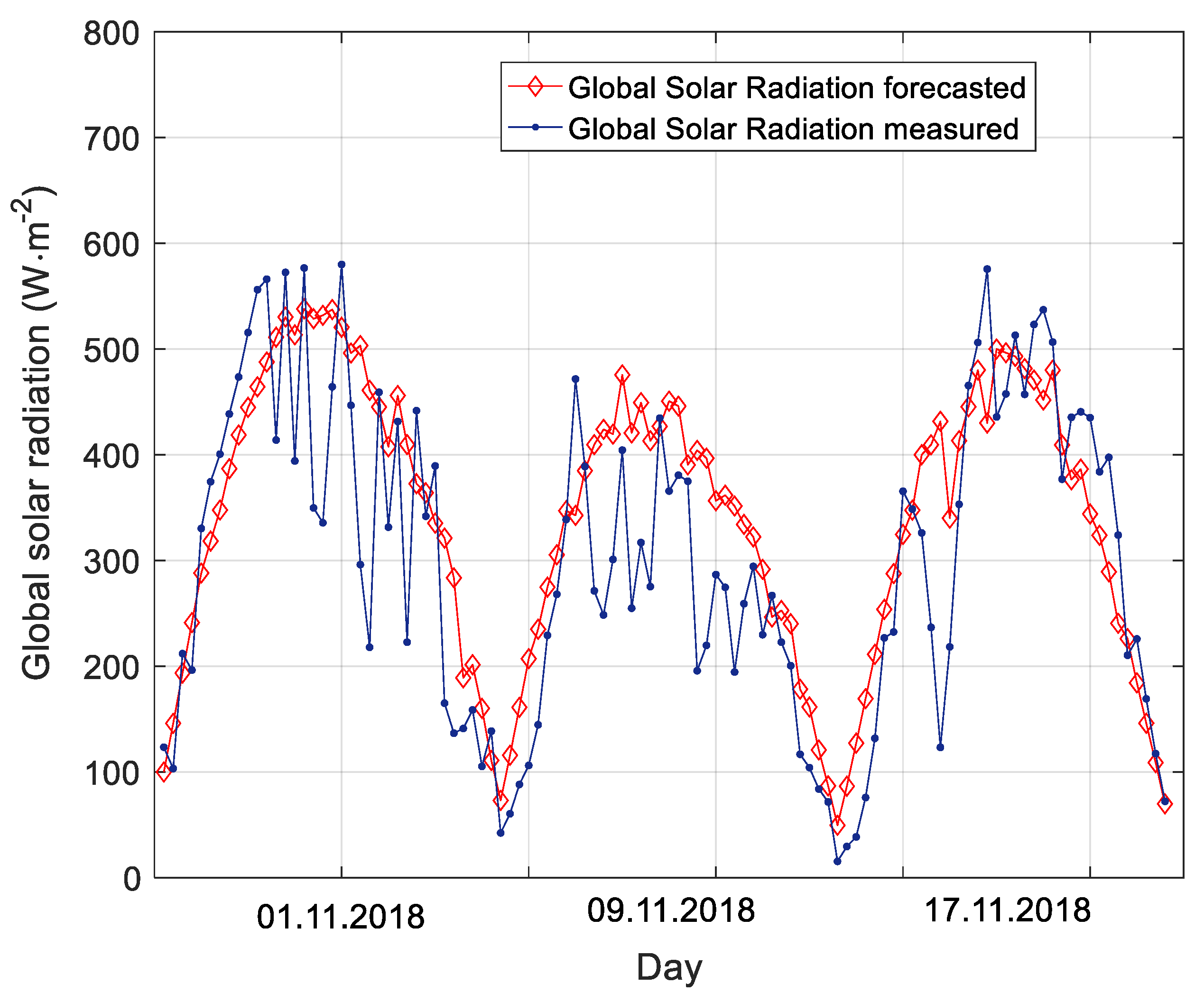 Remotesensing 11 01984 g006