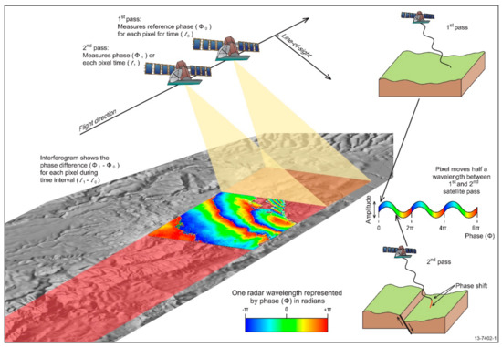 Remote Sensing for the Quantification of Land Surface Remote Sensing for the Quantification of Land Surface