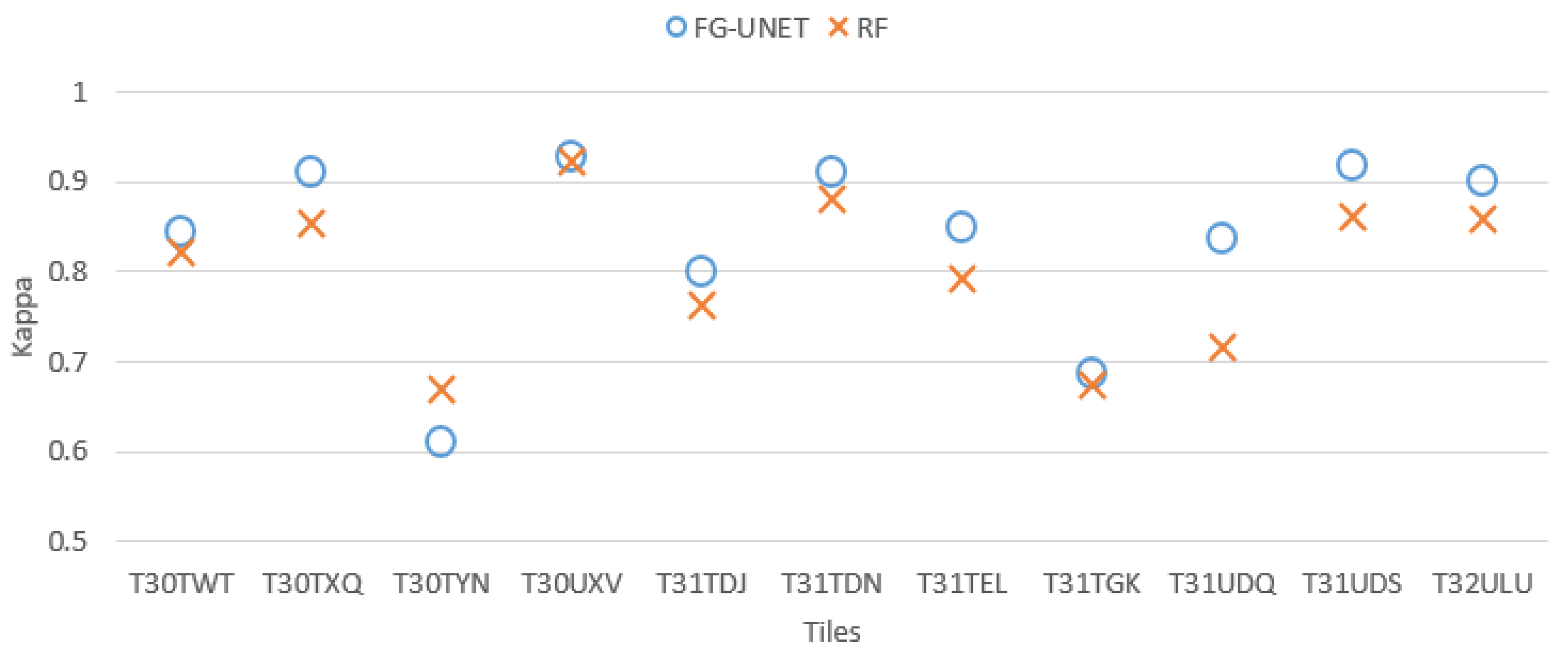 Remotesensing 11 01986 g006 Remotesensing 11 01986 g006