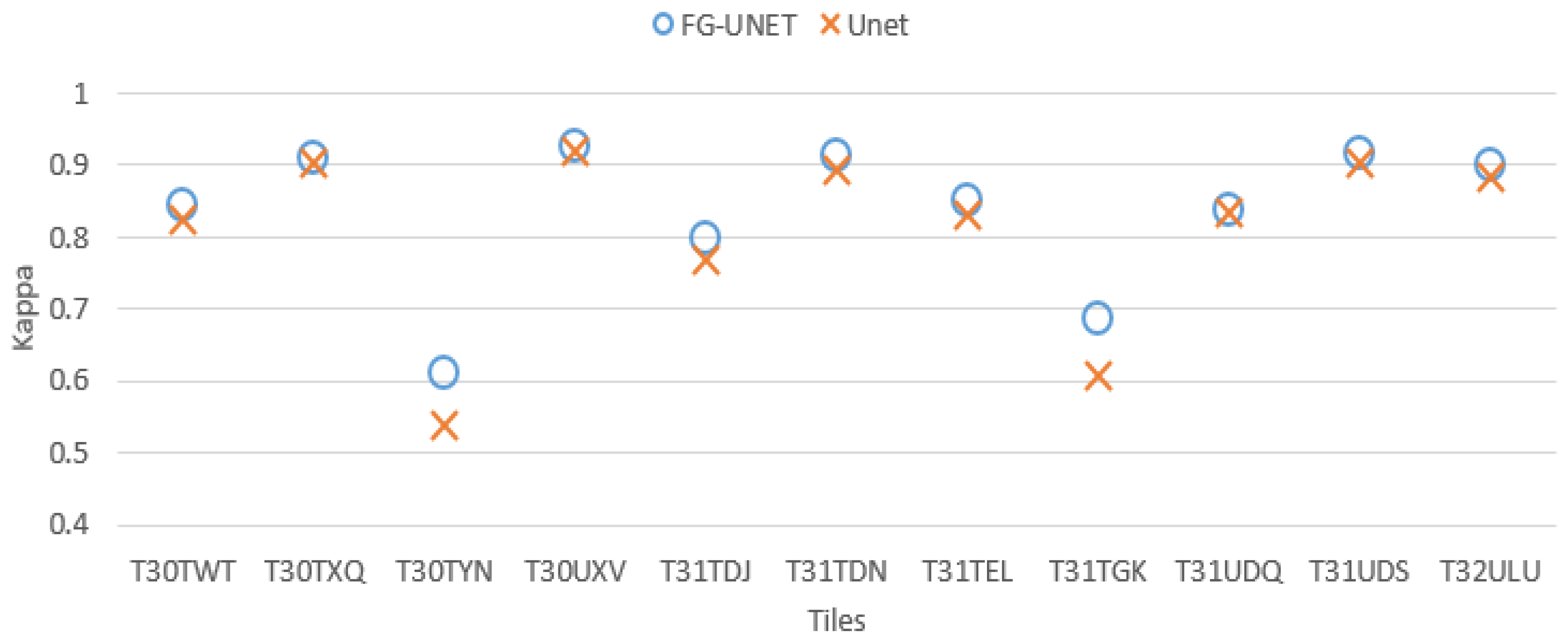 Remotesensing 11 01986 g009 Remotesensing 11 01986 g009