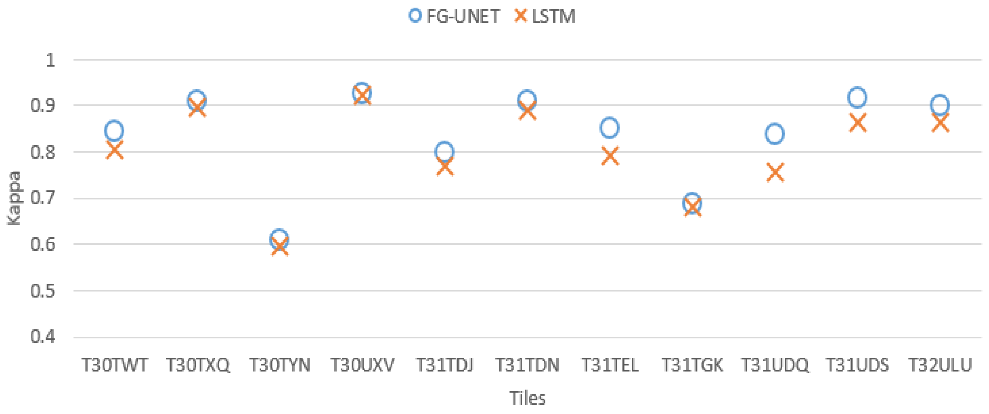 Remotesensing 11 01986 g014 Remotesensing 11 01986 g014