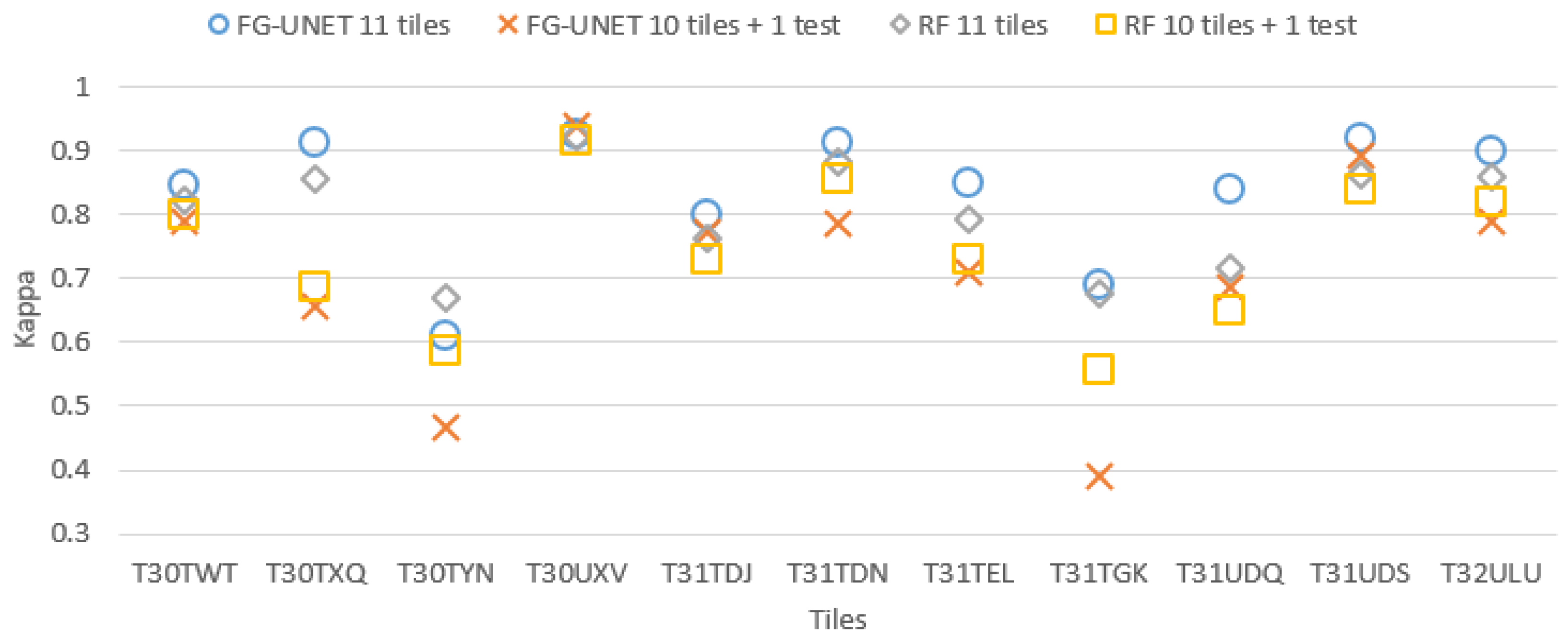 Remotesensing 11 01986 g019 Remotesensing 11 01986 g019