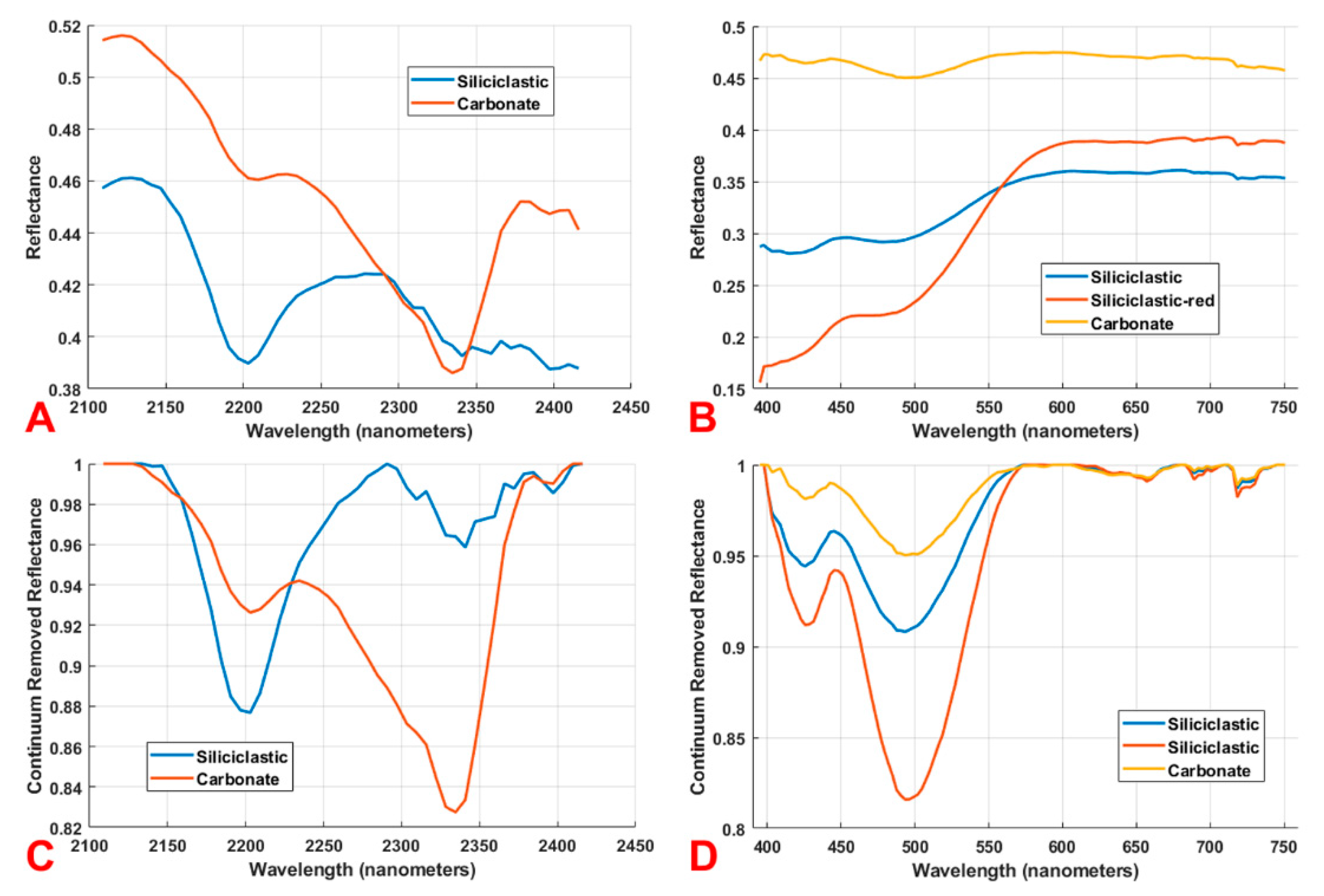 Remotesensing 11 01987 g006