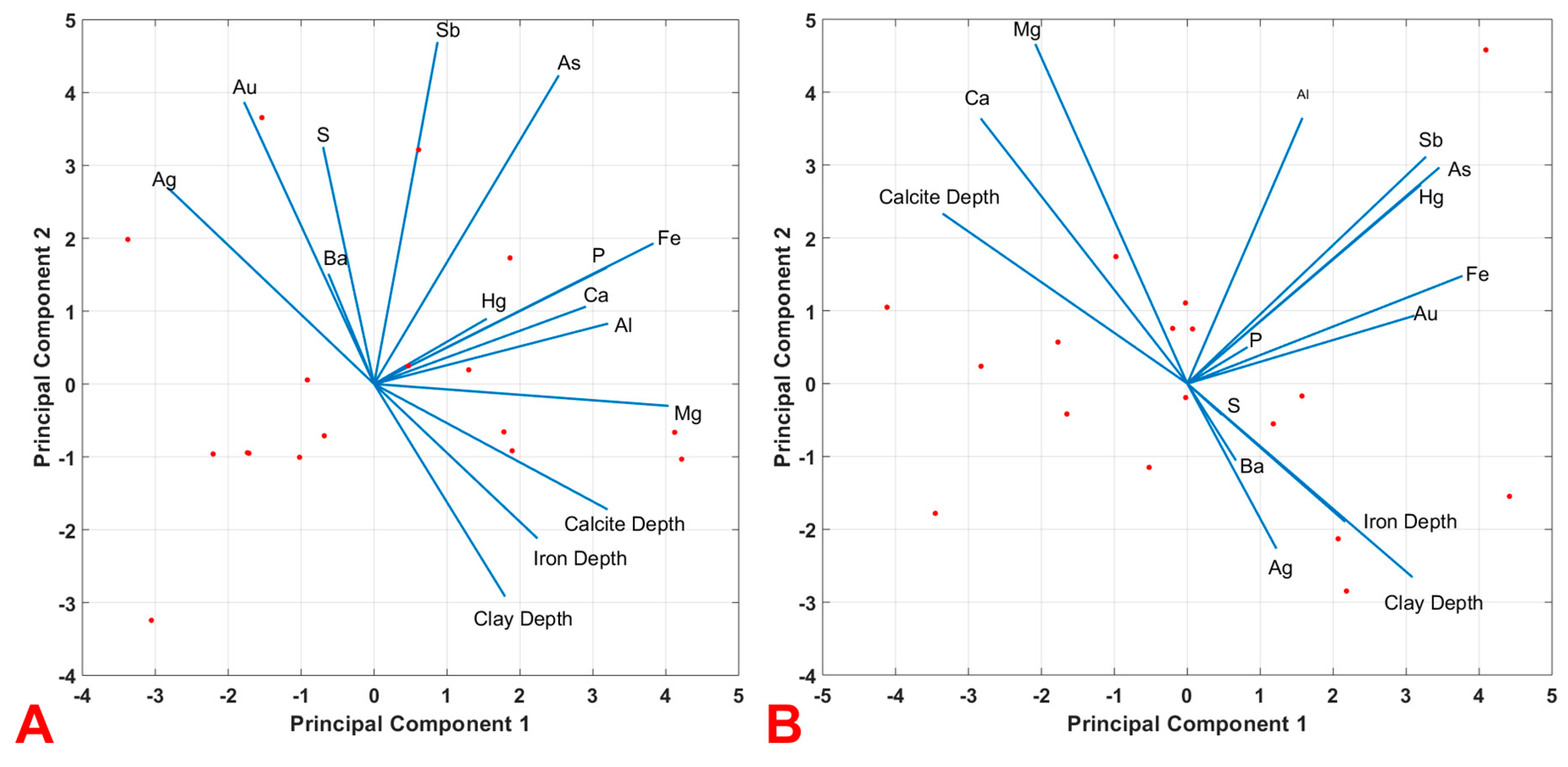 Remotesensing 11 01987 g010