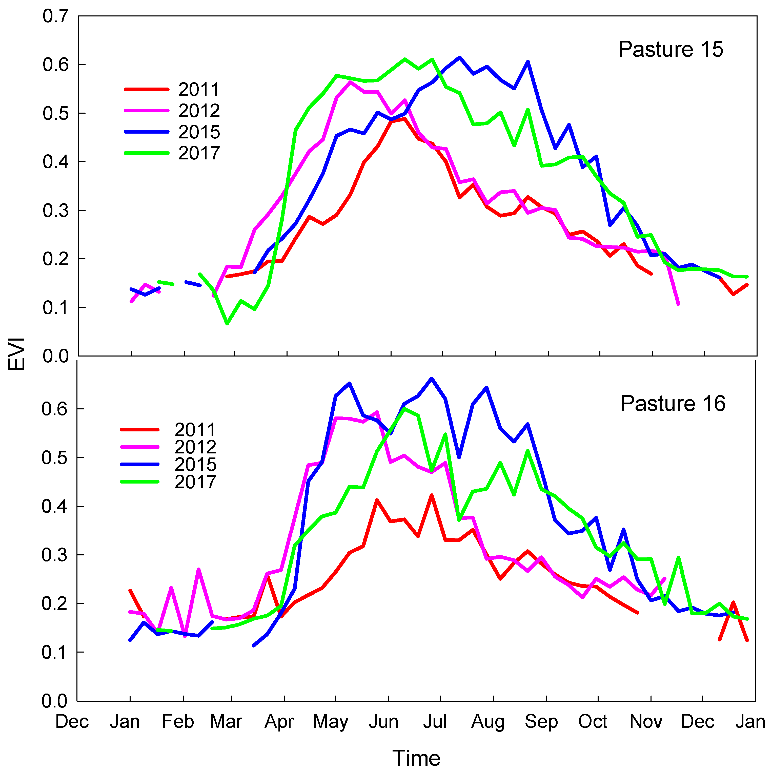 Remotesensing 11 01988 g005 Remotesensing 11 01988 g005