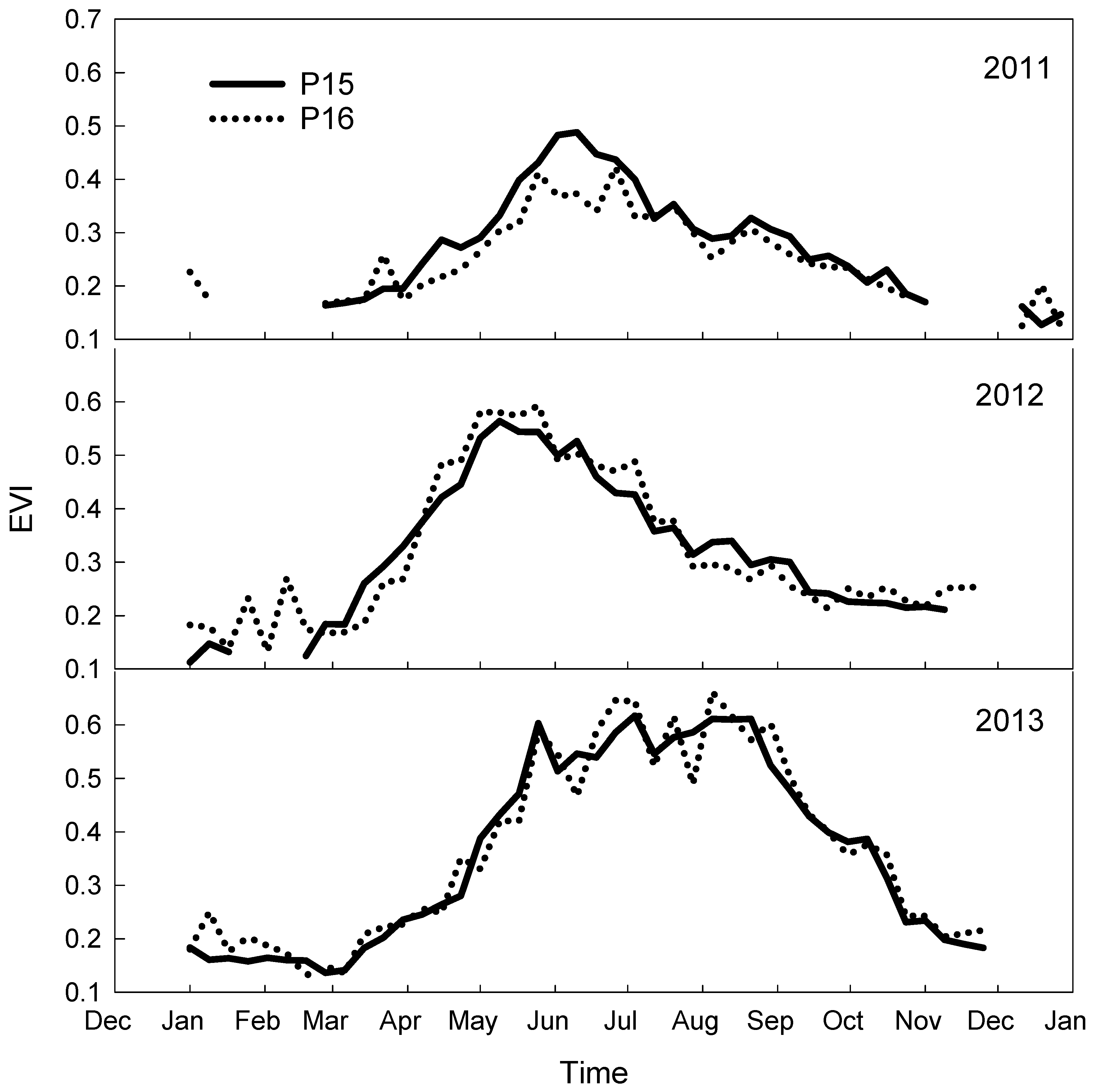 Remotesensing 11 01988 g006 Remotesensing 11 01988 g006