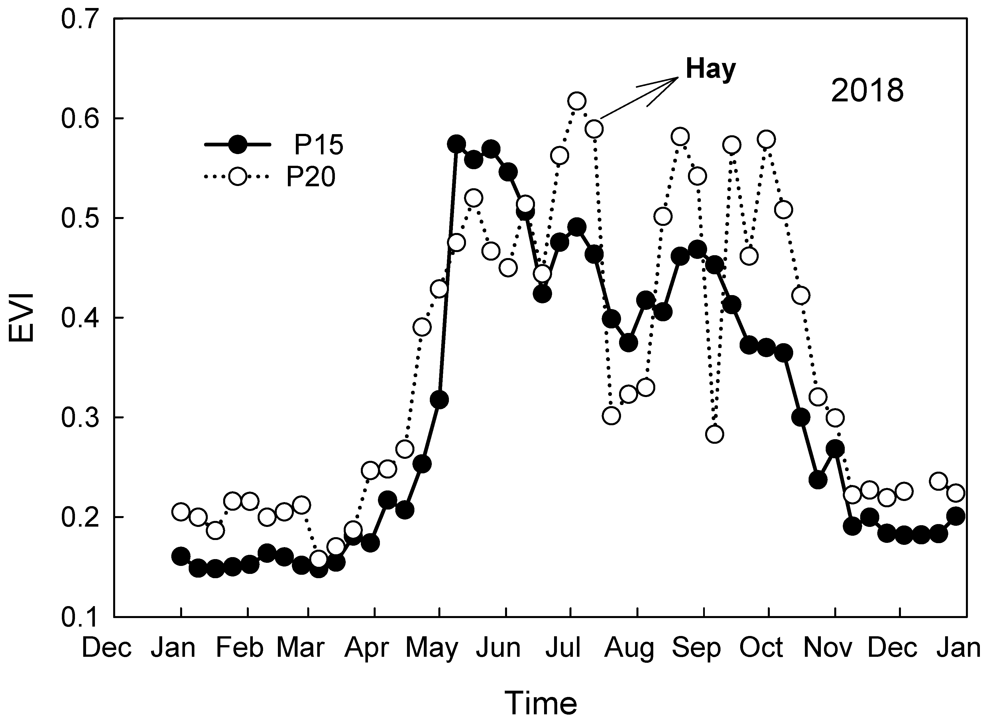 Remotesensing 11 01988 g007 Remotesensing 11 01988 g007