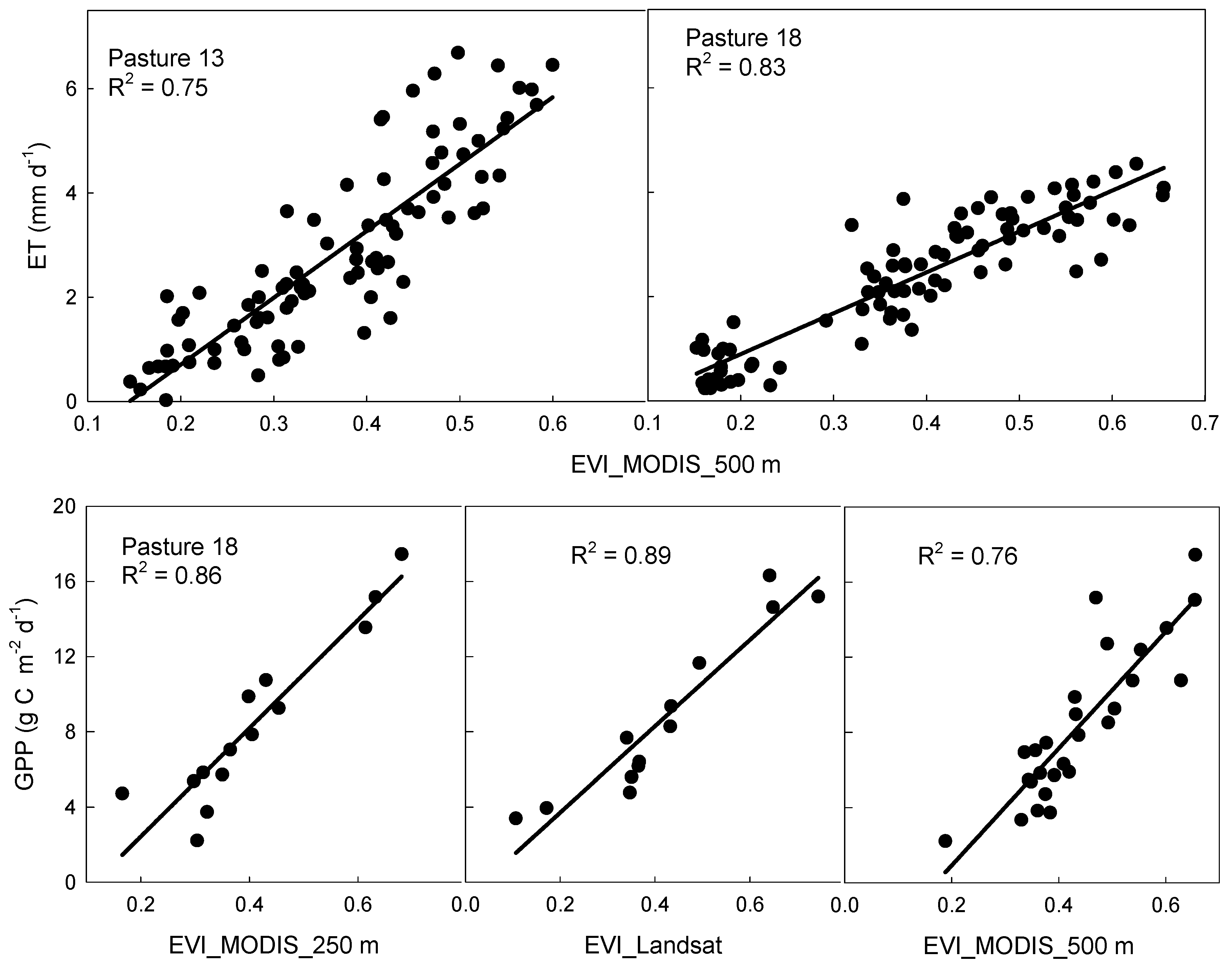 Remotesensing 11 01988 g009 Remotesensing 11 01988 g009