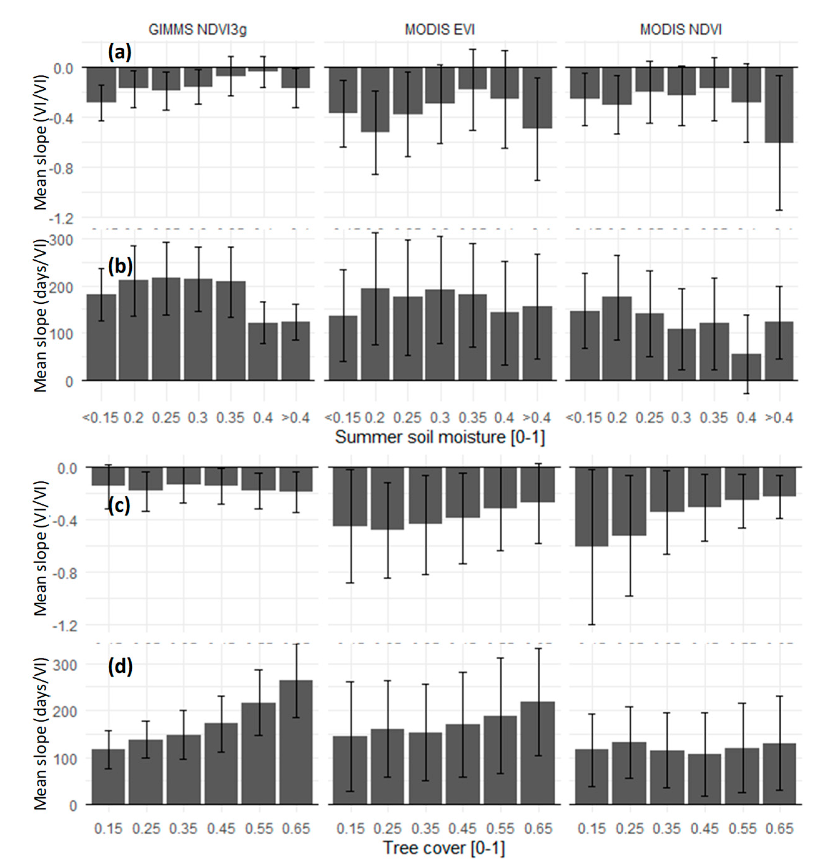 Remotesensing 11 01989 g004