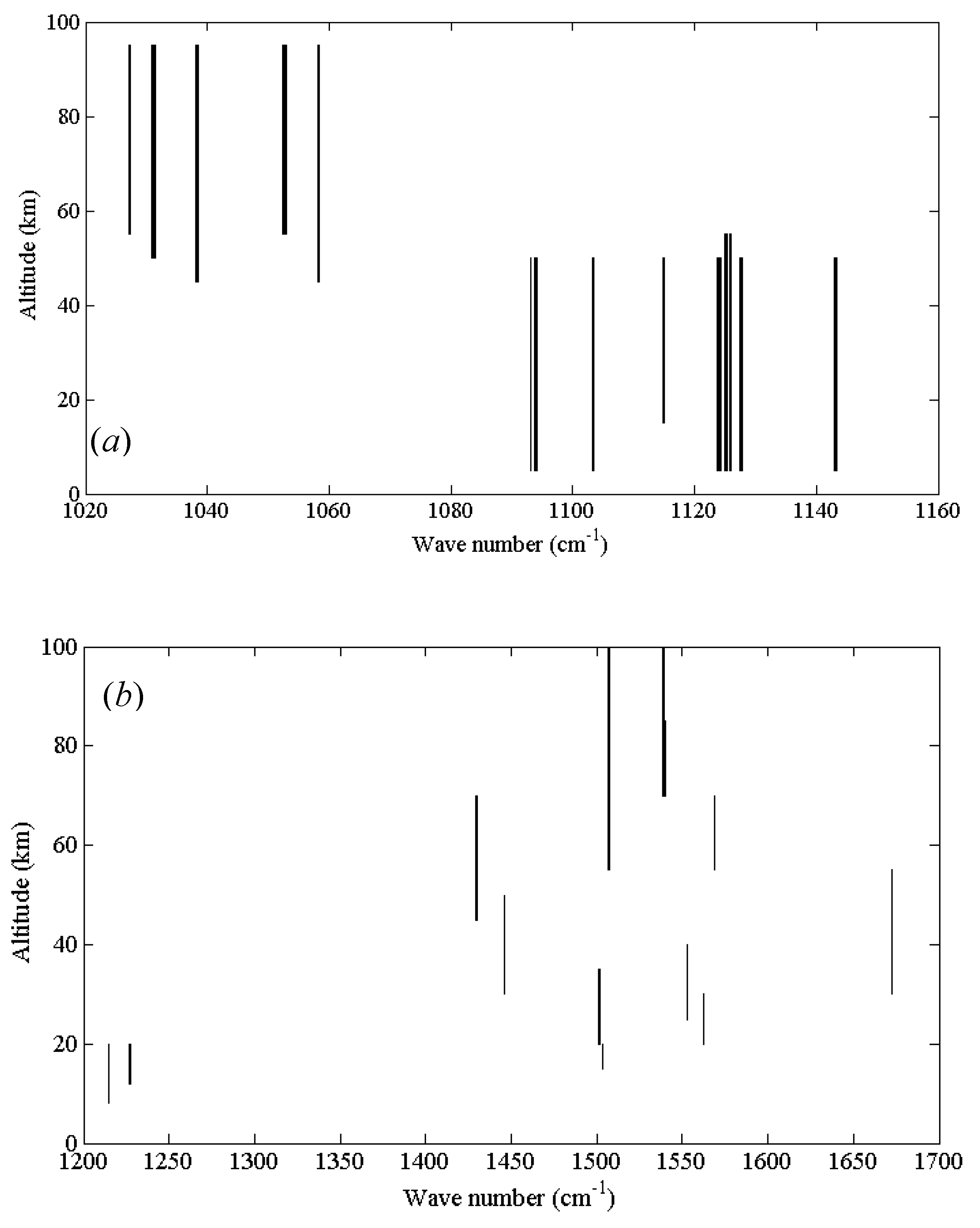 Remotesensing 11 01991 g006a Remotesensing 11 01991 g006a