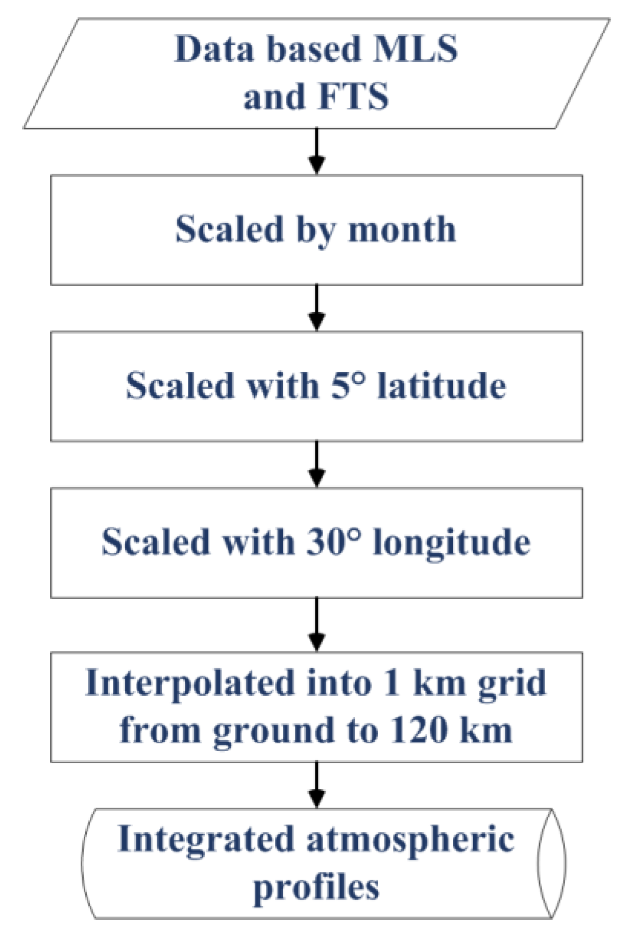 Remotesensing 11 01991 g007 Remotesensing 11 01991 g007
