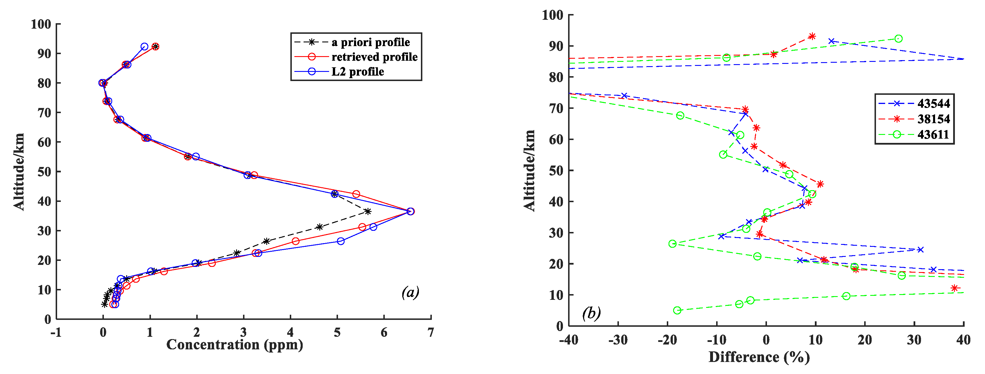 Remotesensing 11 01991 g008 Remotesensing 11 01991 g008