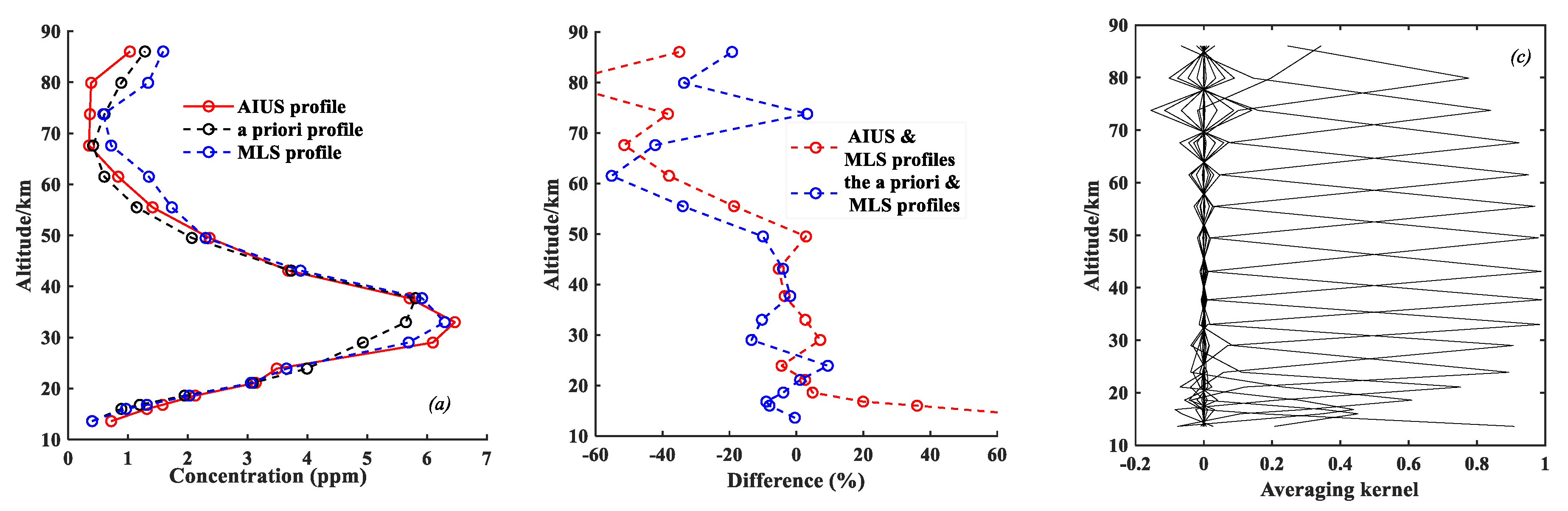 Remotesensing 11 01991 g010 Remotesensing 11 01991 g010