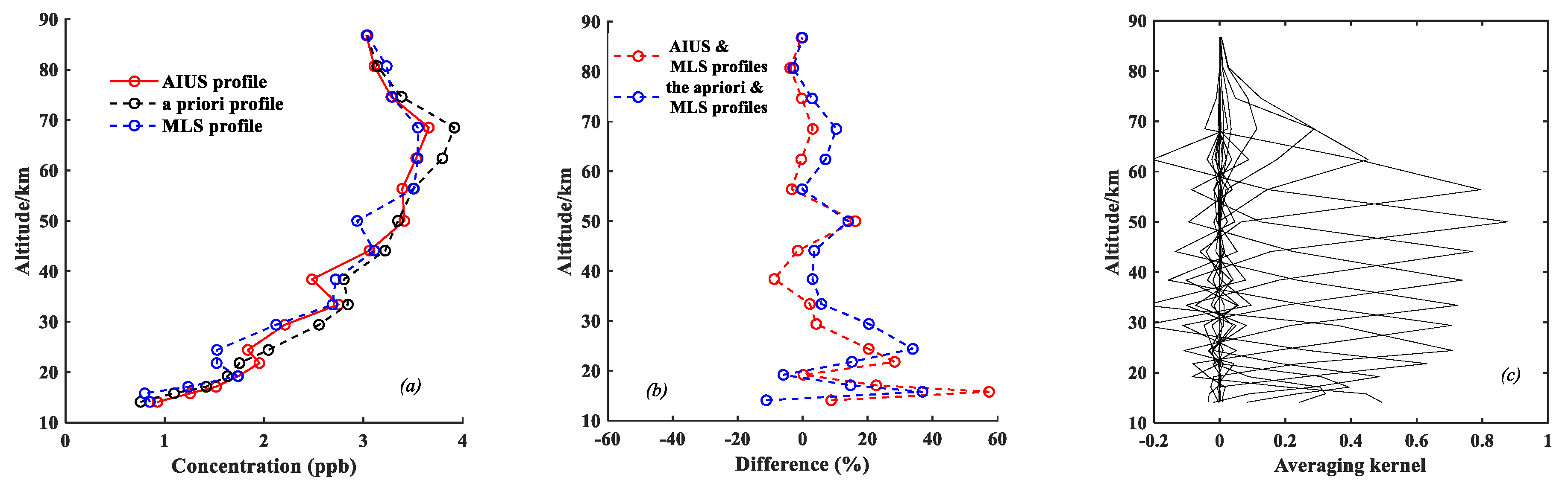 Remotesensing 11 01991 g014 Remotesensing 11 01991 g014