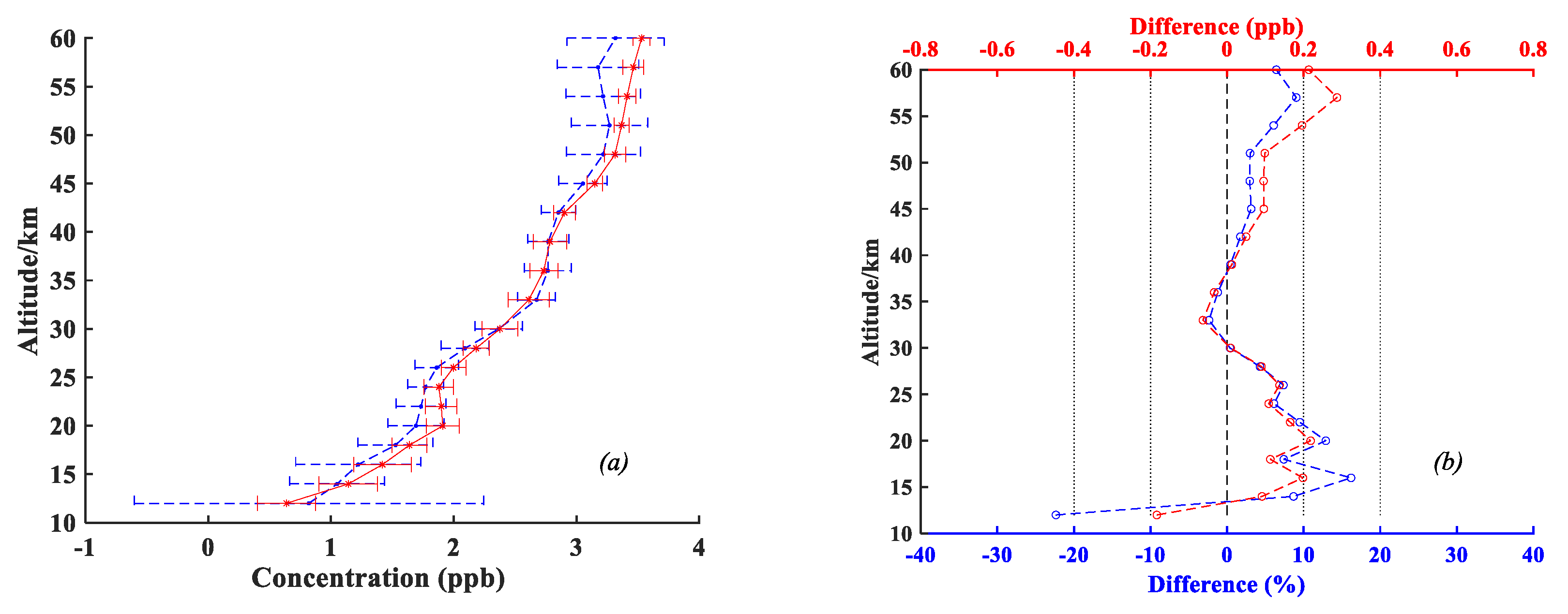 Remotesensing 11 01991 g015 Remotesensing 11 01991 g015