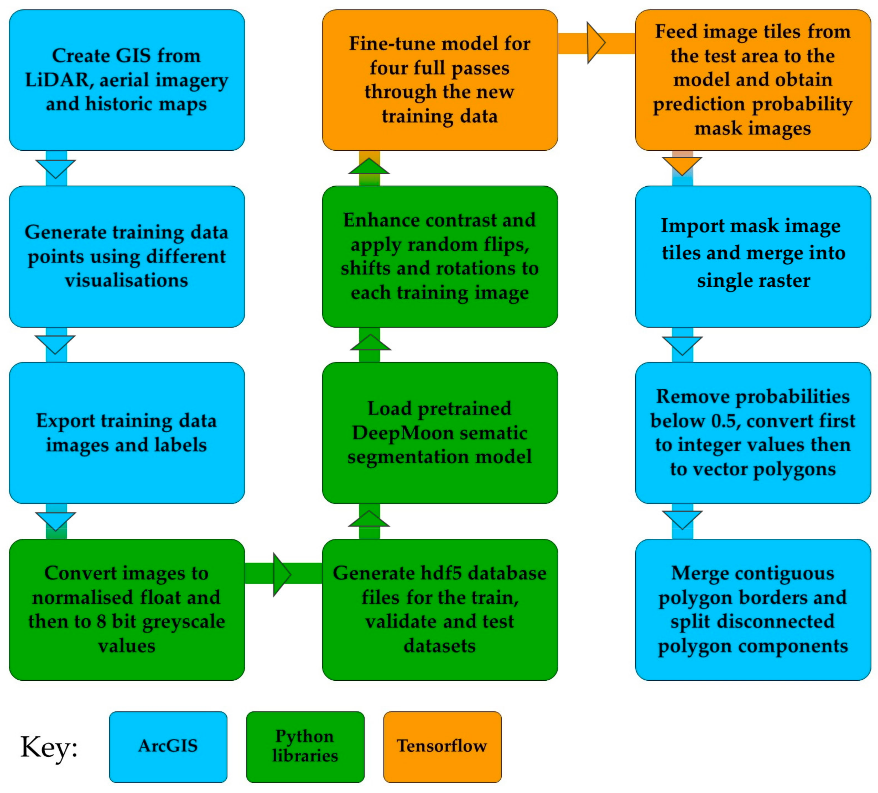 Remotesensing 11 01994 g003 Remotesensing 11 01994 g003
