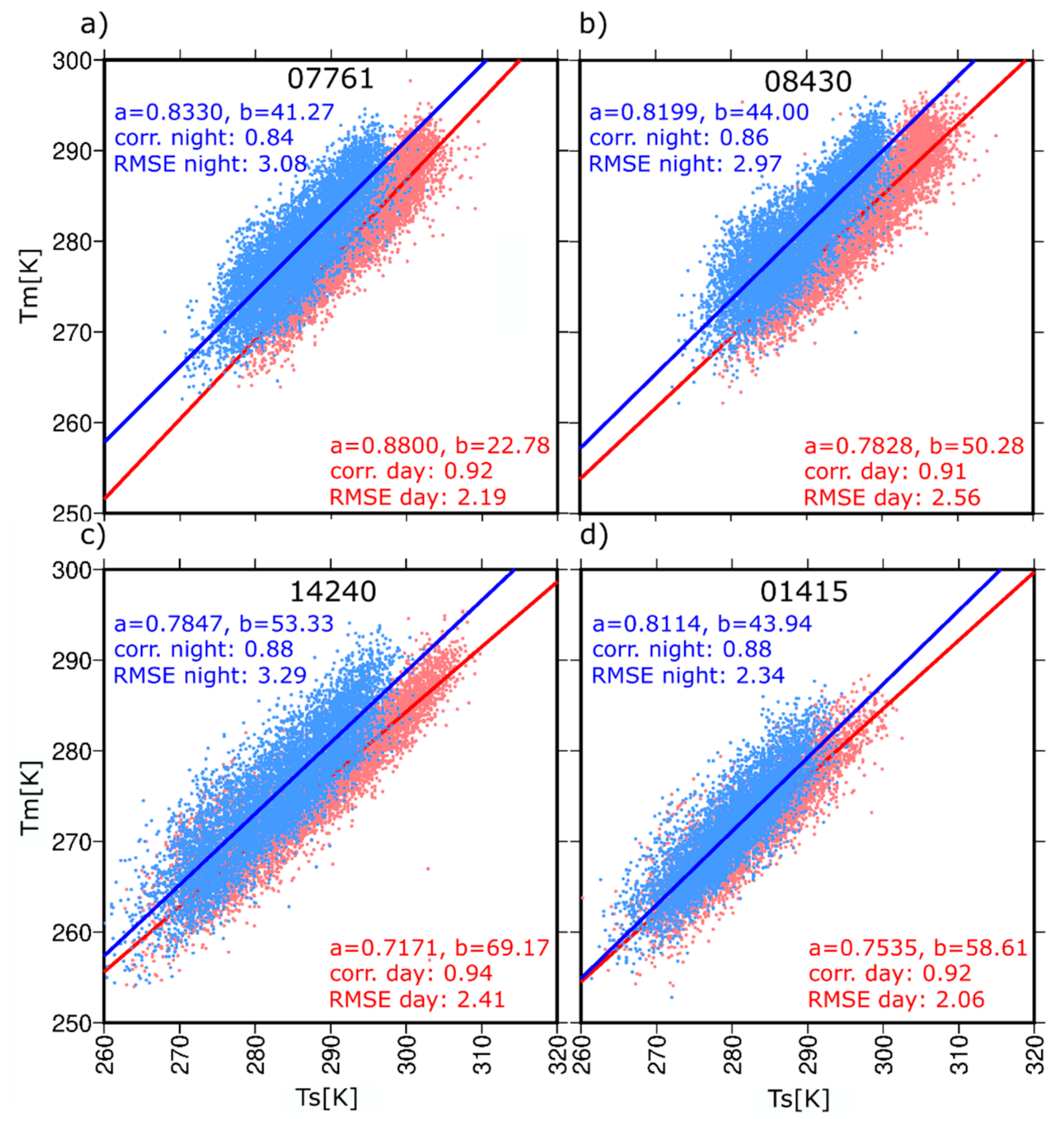 Remotesensing 11 01995 g003