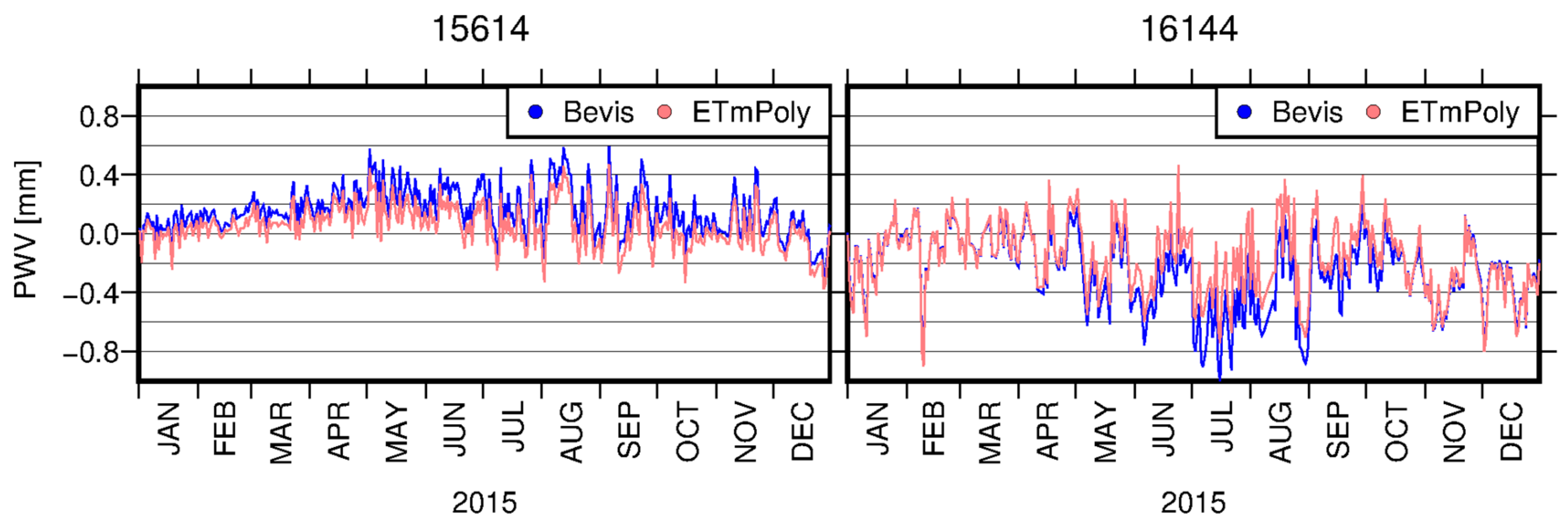 Remotesensing 11 01995 g007