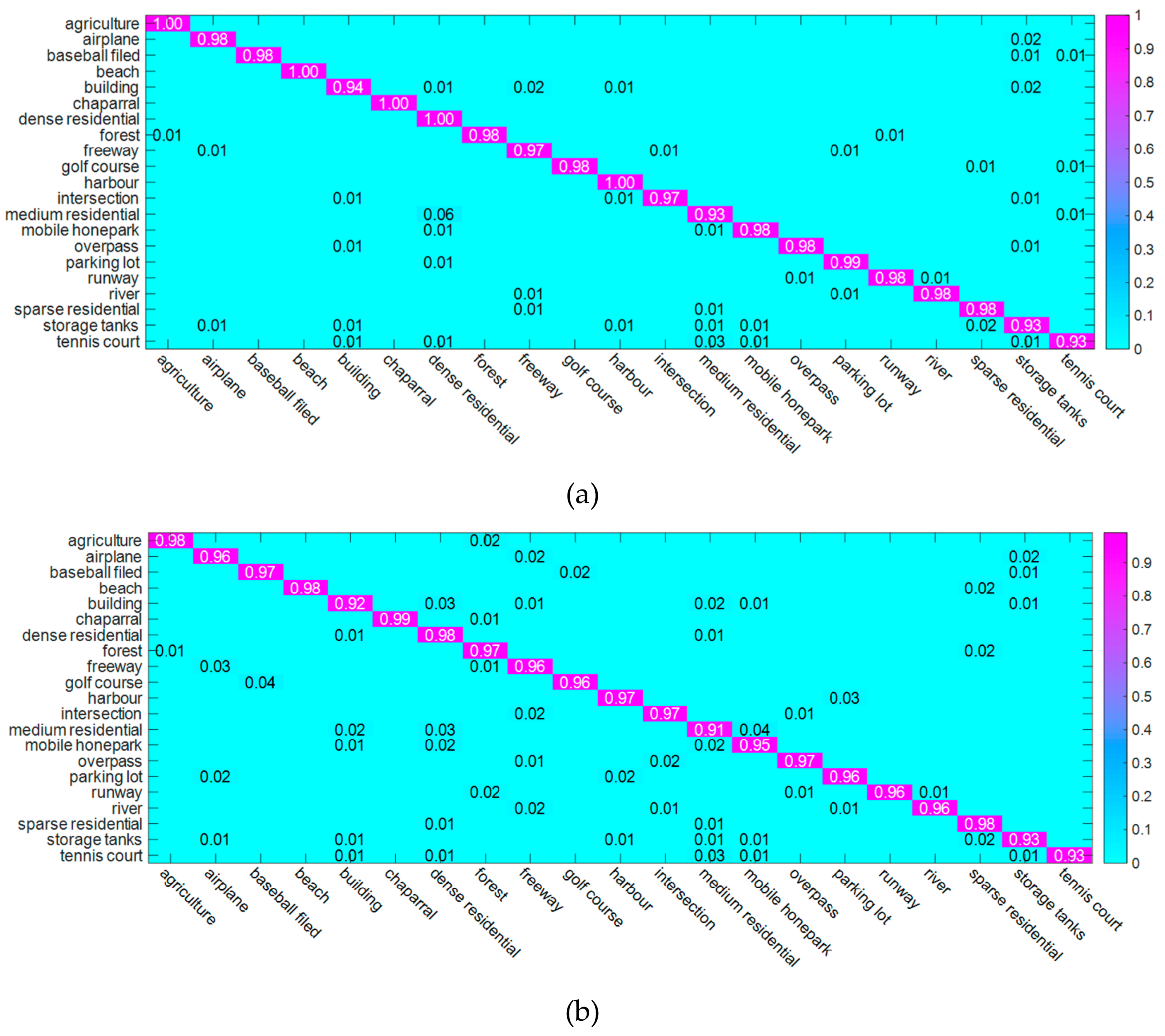 Remotesensing 11 01996 g010