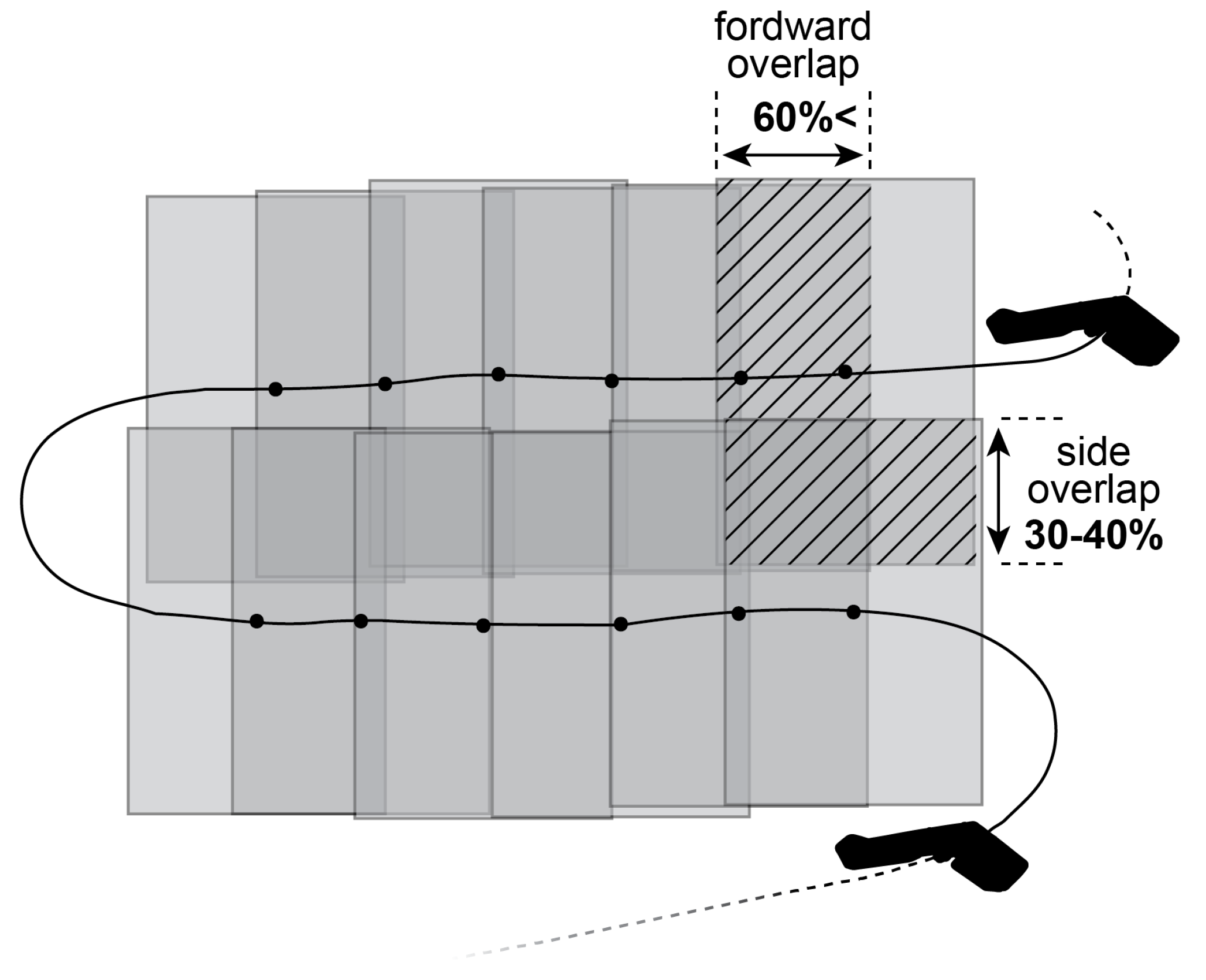cannot use that command on overlapping selections cannot use that command on overlapping selections