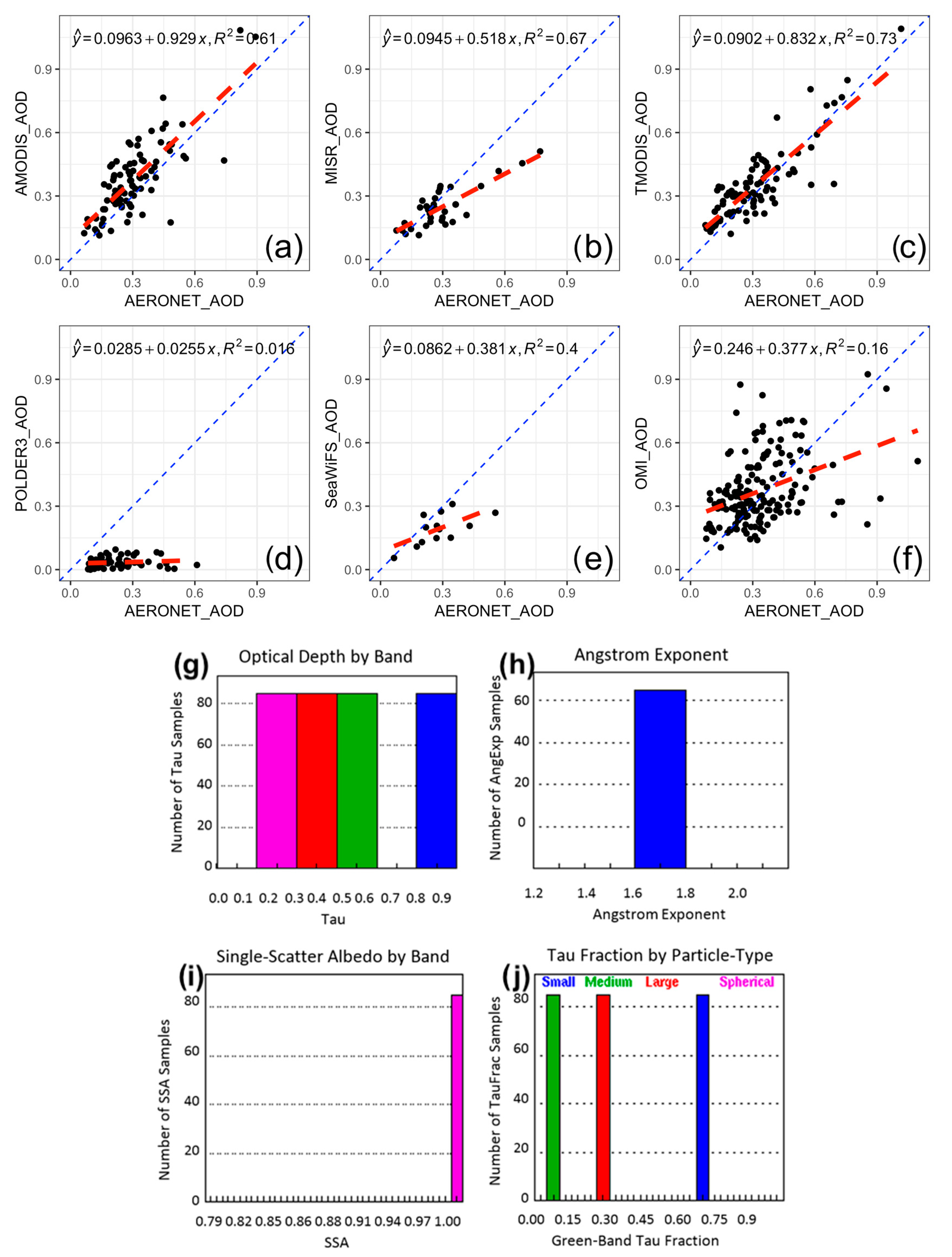 Remotesensing 11 01998 g002 Remotesensing 11 01998 g002