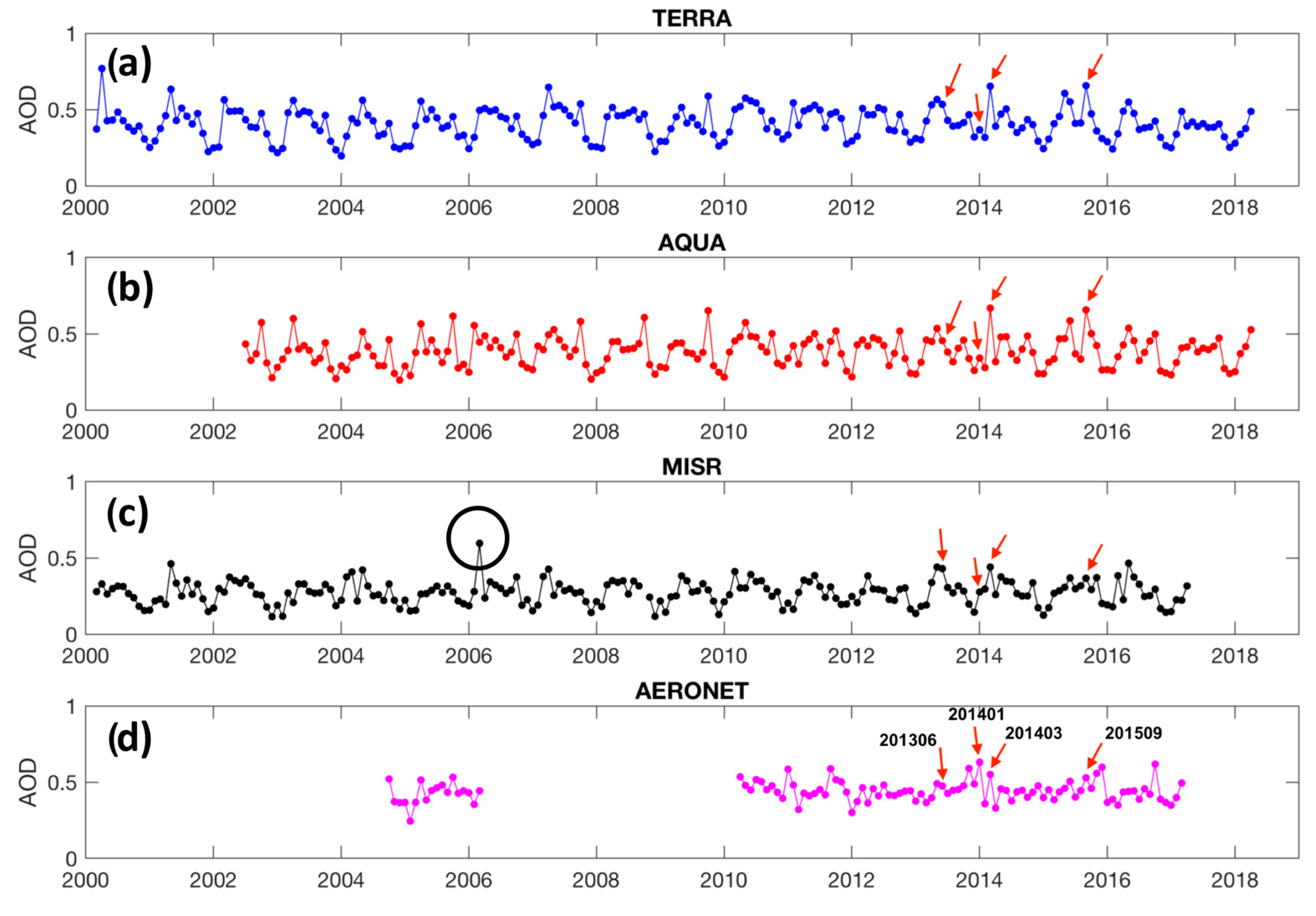 Remotesensing 11 01998 g003 Remotesensing 11 01998 g003