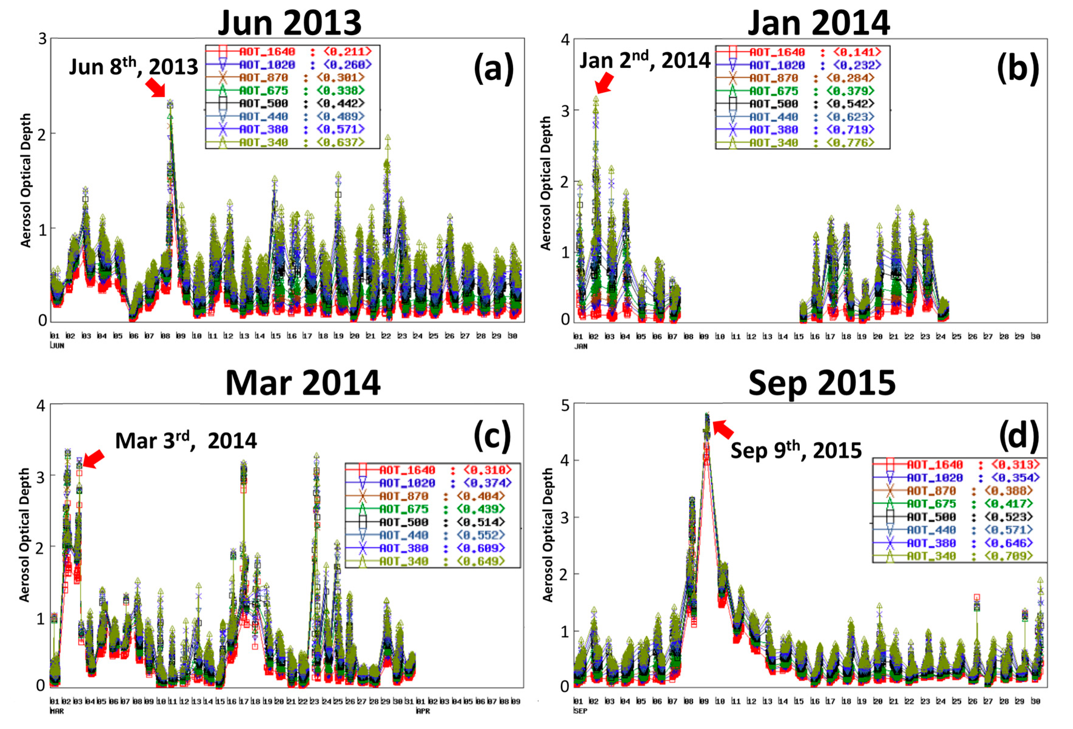 Remotesensing 11 01998 g004 Remotesensing 11 01998 g004