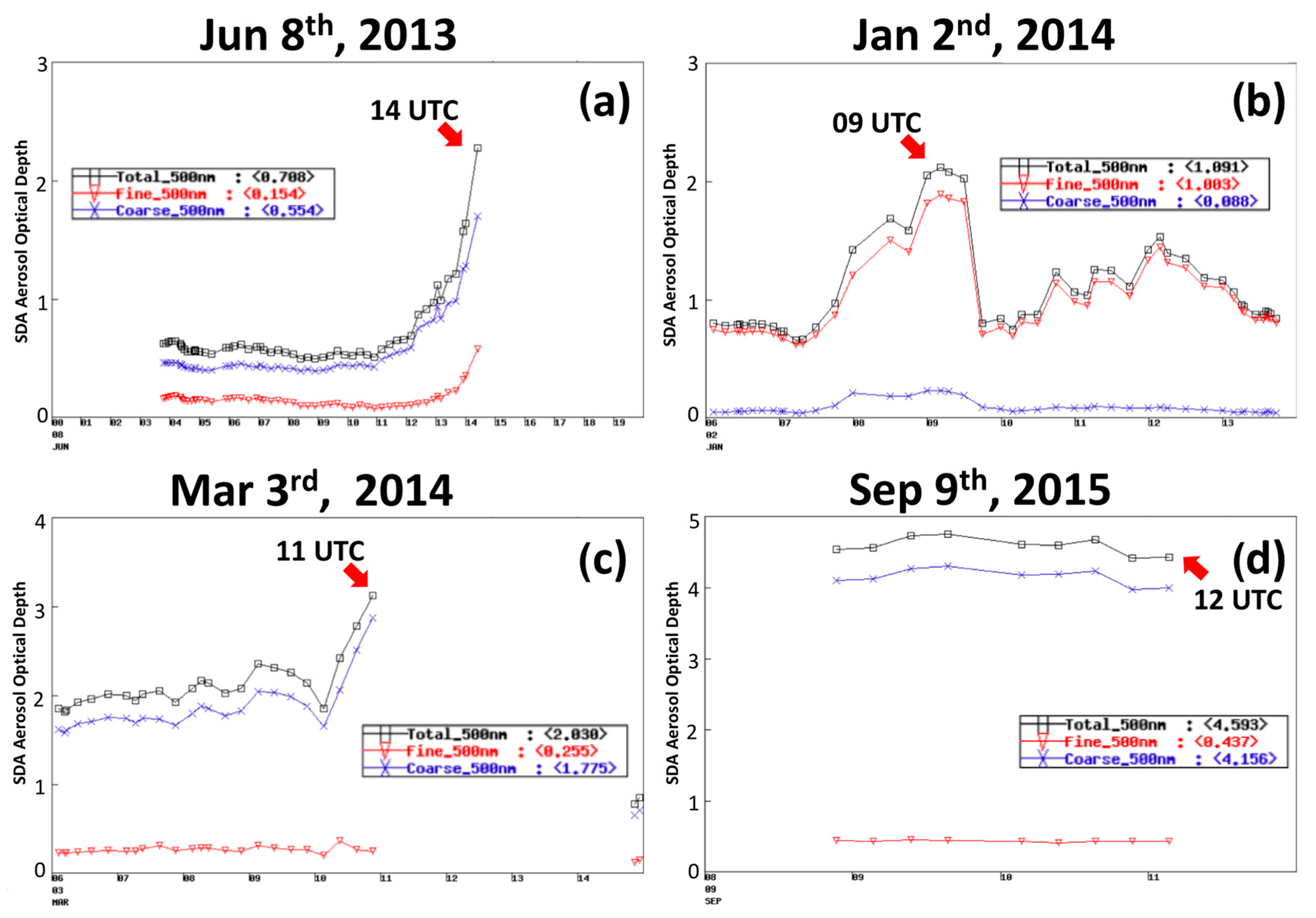 Remotesensing 11 01998 g005 Remotesensing 11 01998 g005