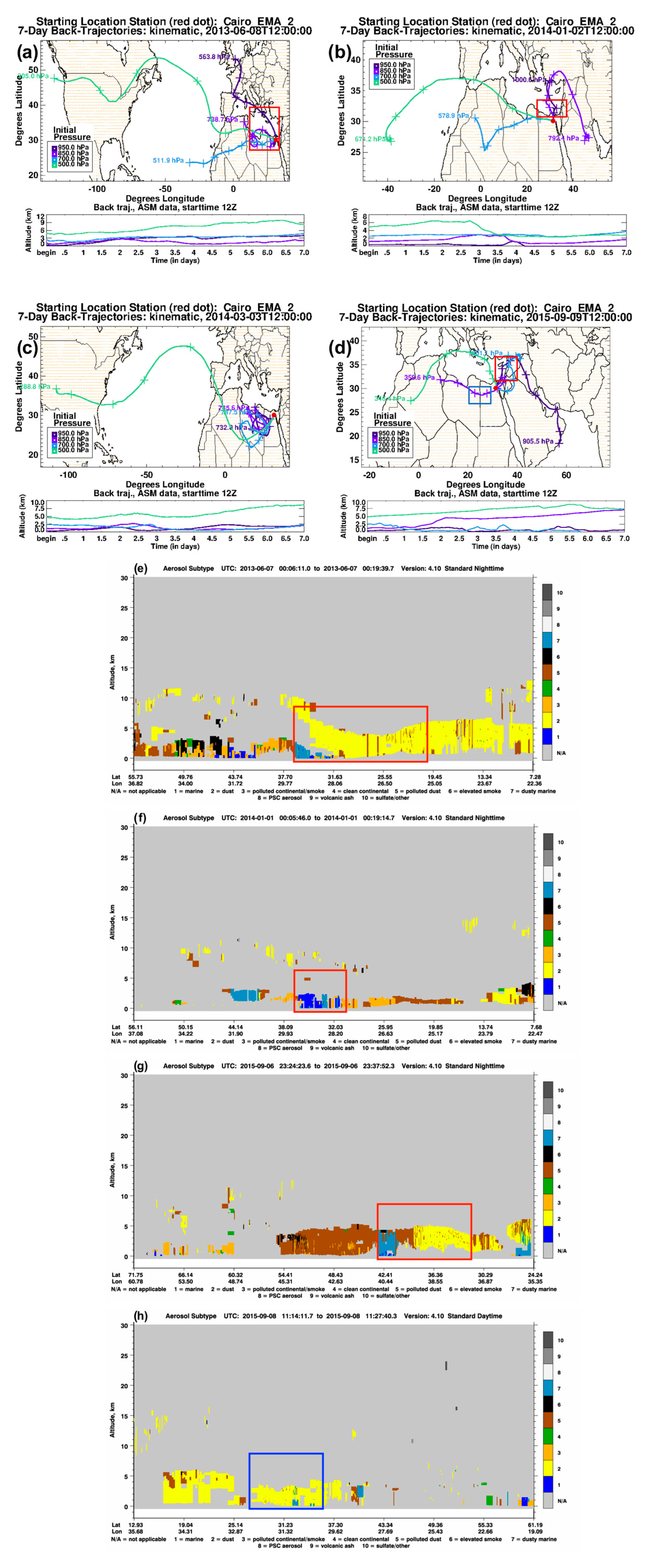 Remotesensing 11 01998 g007 Remotesensing 11 01998 g007