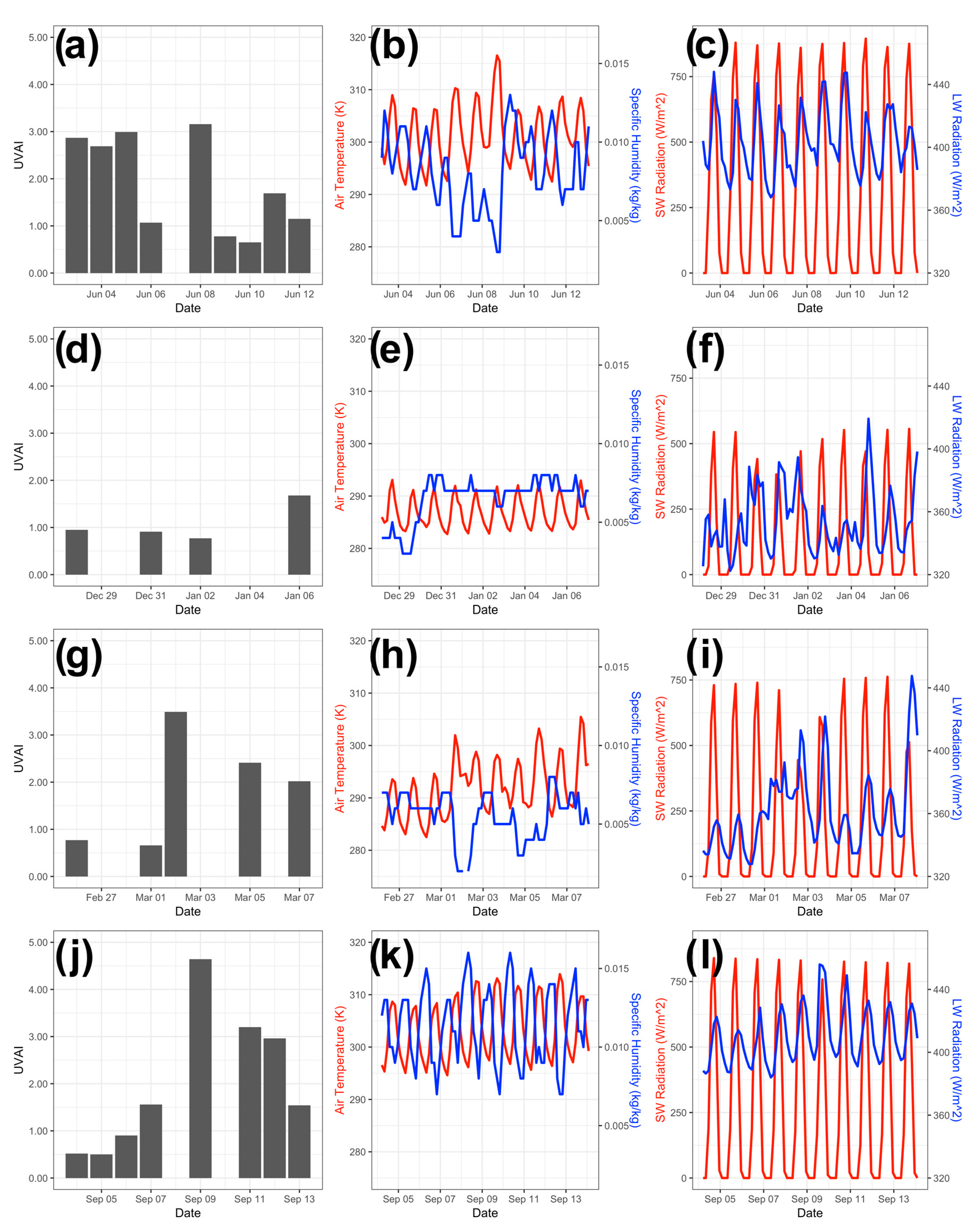 Remotesensing 11 01998 g008 Remotesensing 11 01998 g008