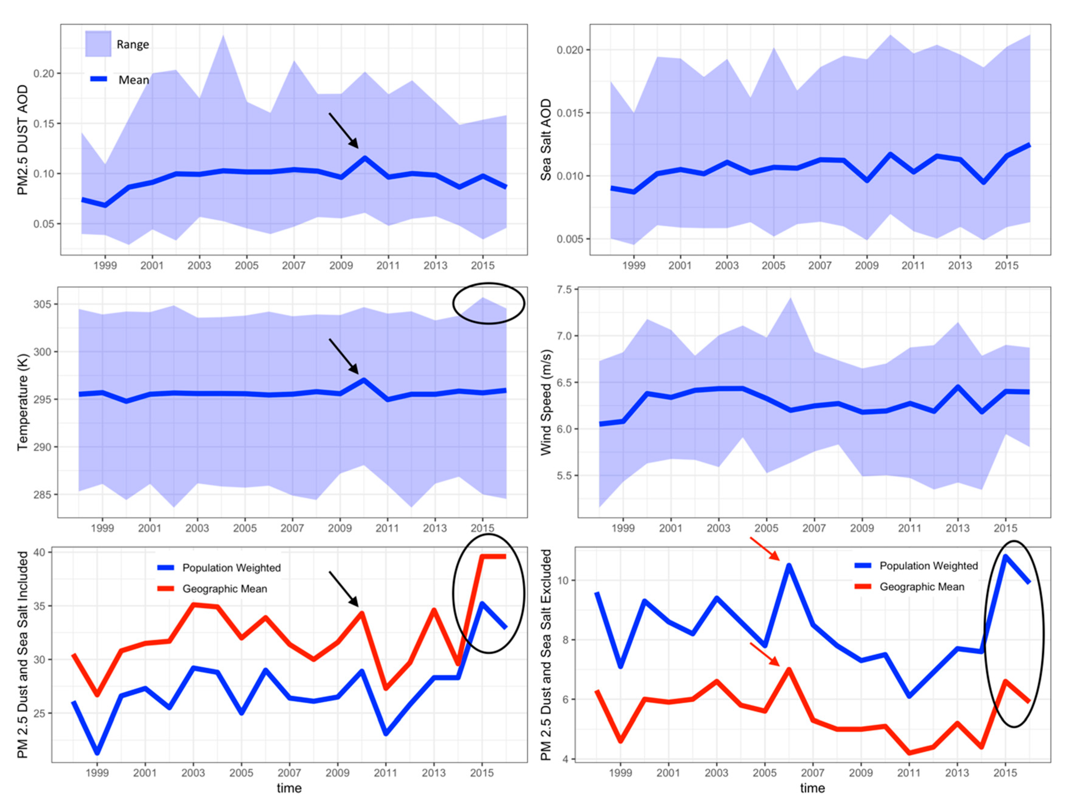 Remotesensing 11 01998 g010 Remotesensing 11 01998 g010