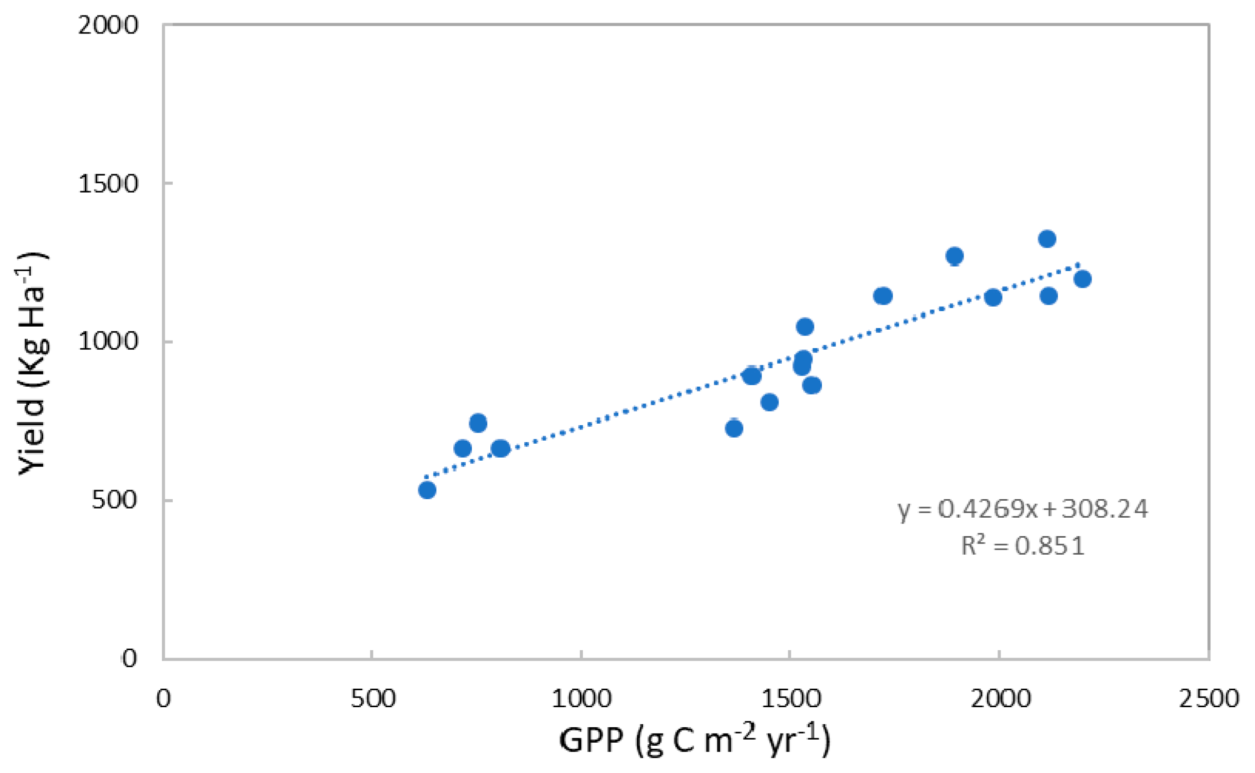 Remotesensing 11 02000 g005