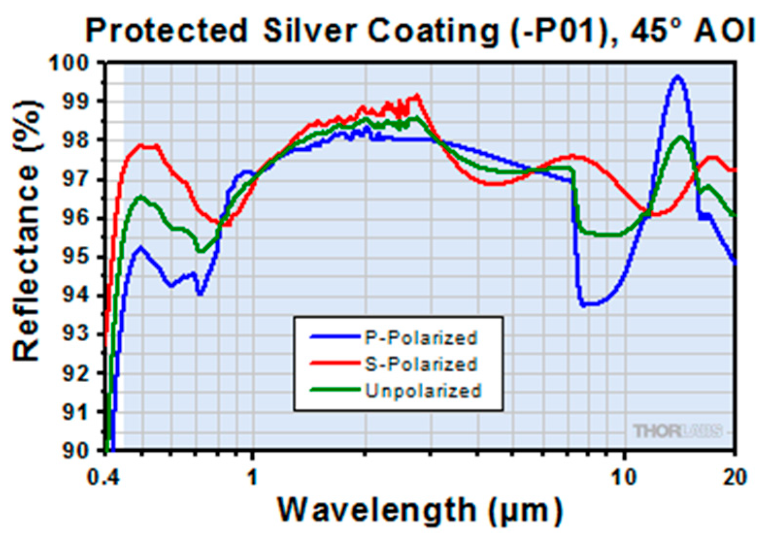 Remotesensing 11 02007 g005