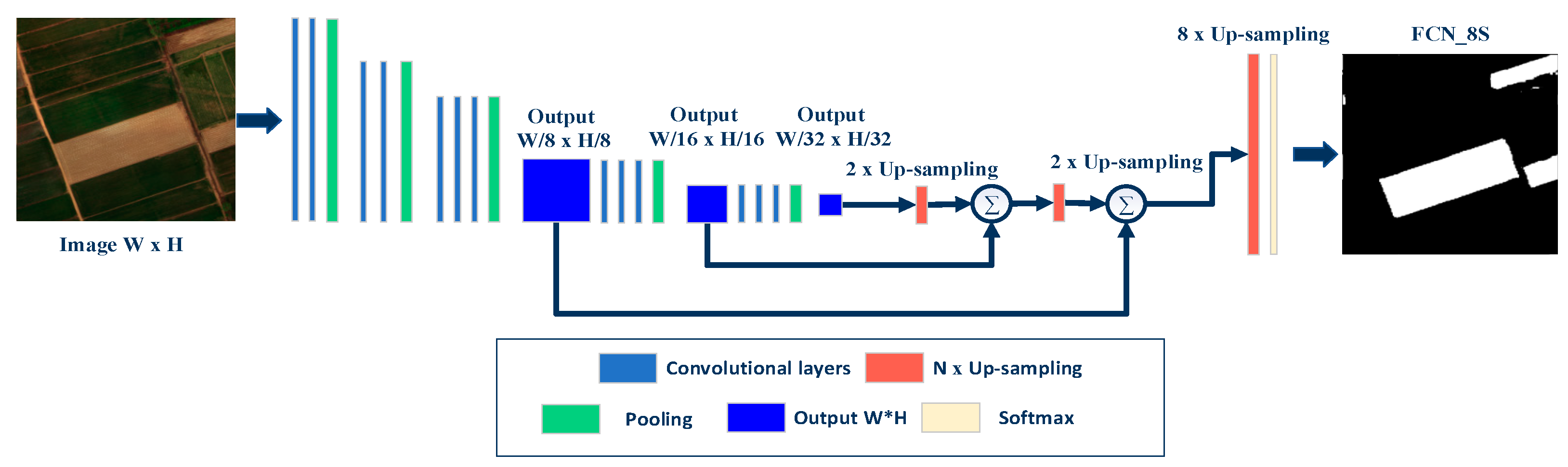Remotesensing 11 02008 g006 Remotesensing 11 02008 g006