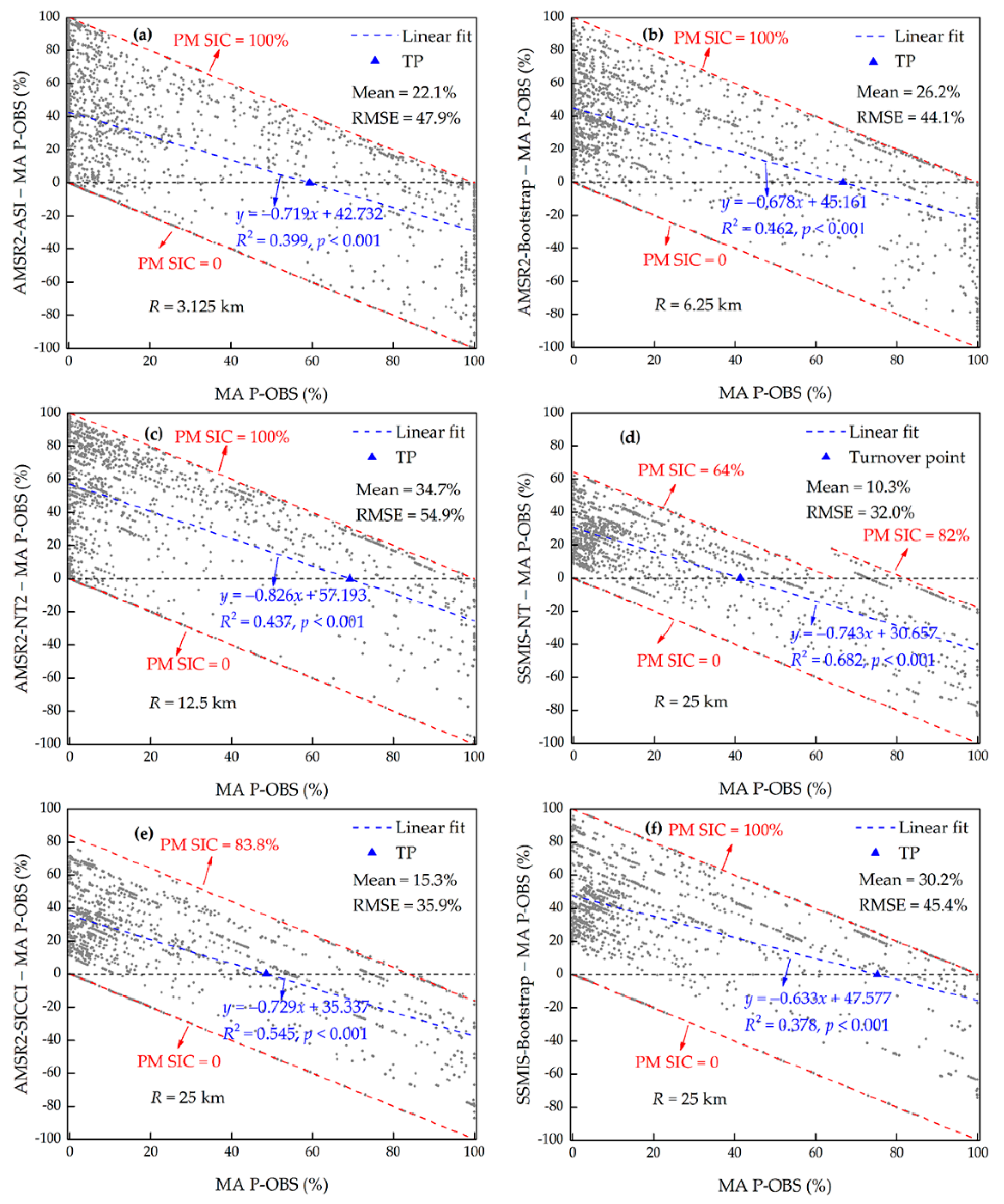 Remotesensing 11 02009 g010 Remotesensing 11 02009 g010