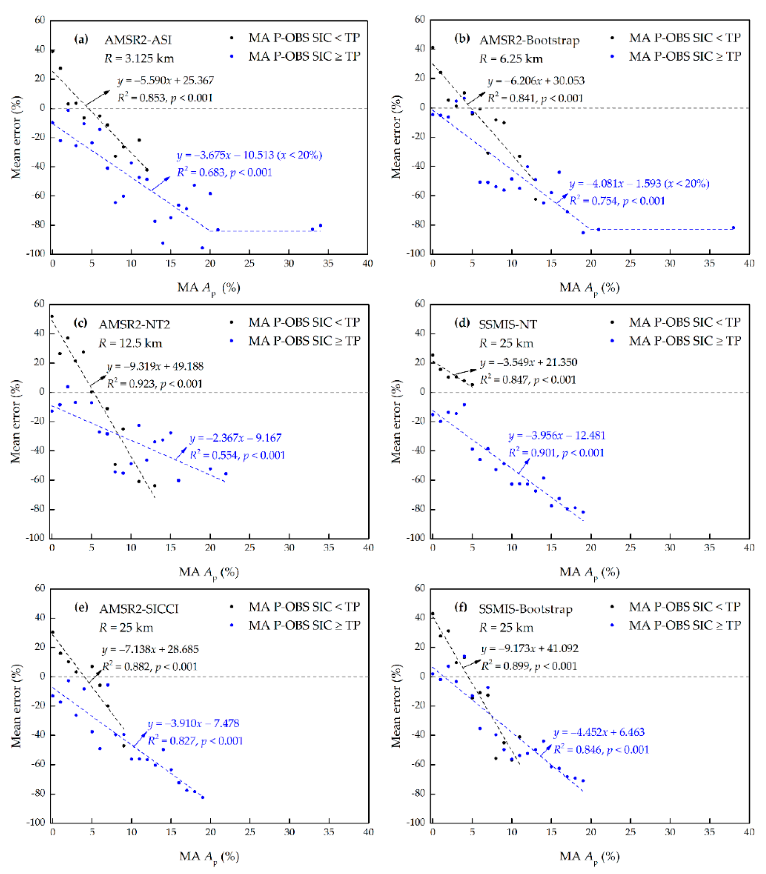 Remotesensing 11 02009 g011 Remotesensing 11 02009 g011